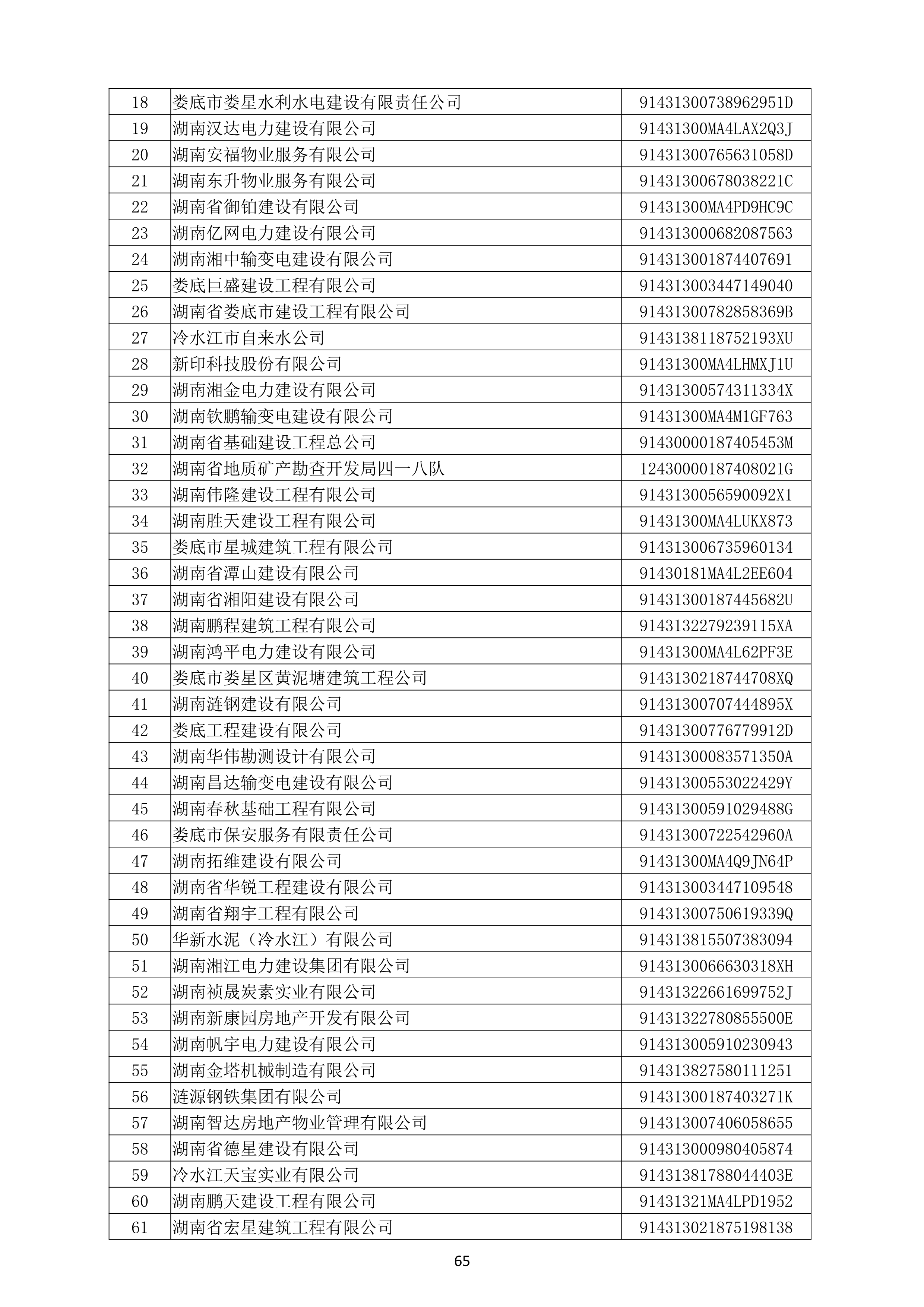 （公示）2020年(nián)度湖南省守合同重信用企業名單_66.png