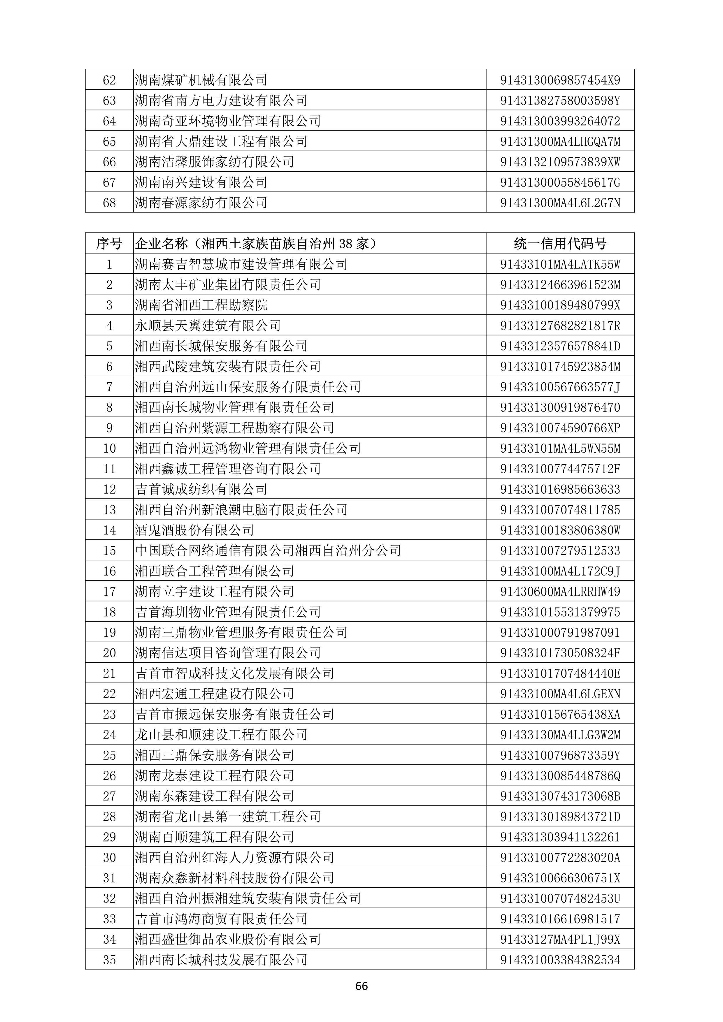 （公示）2020年(nián)度湖南省守合同重信用企業名單_67.png