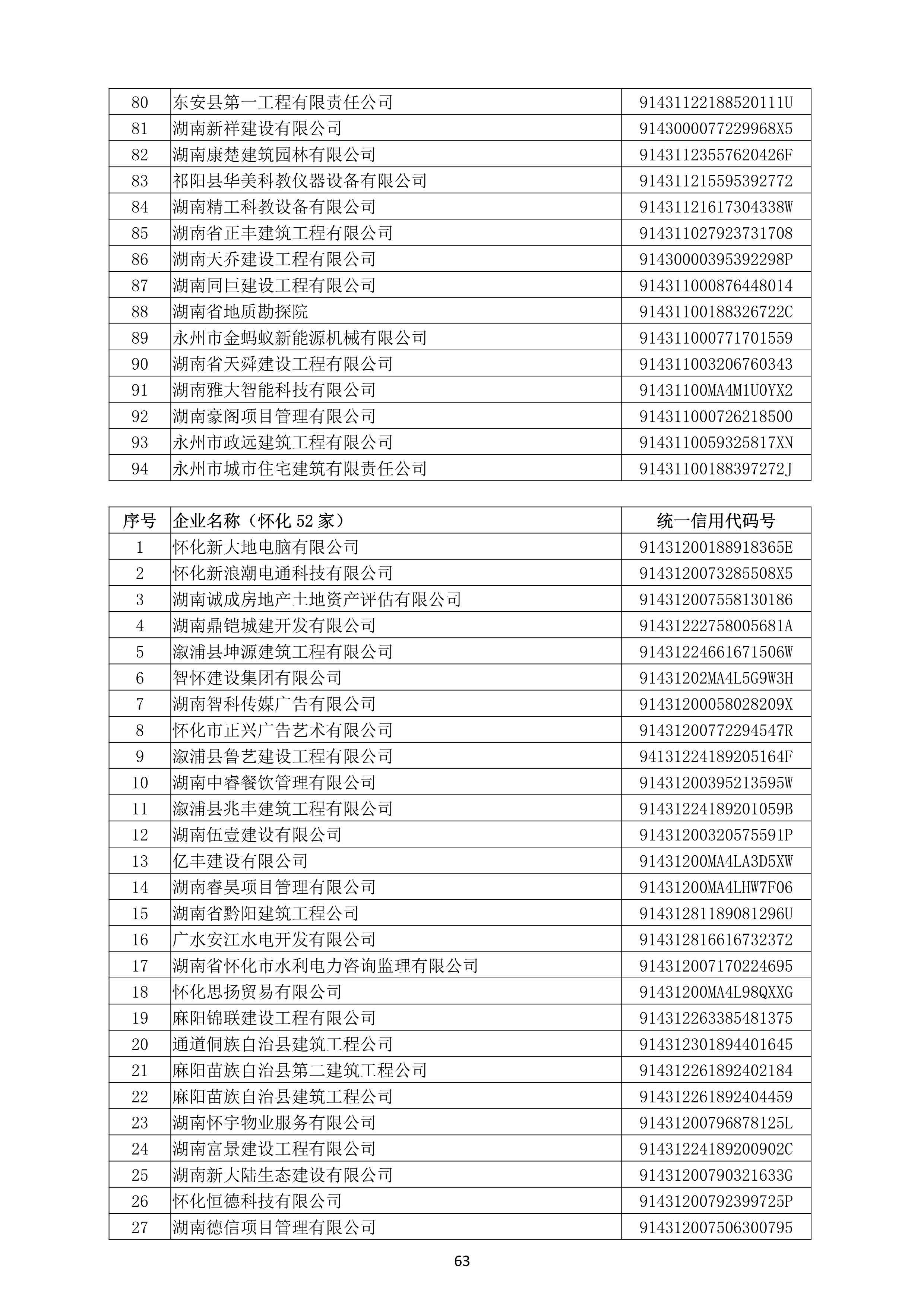 （公示）2020年(nián)度湖南省守合同重信用企業名單_64.png