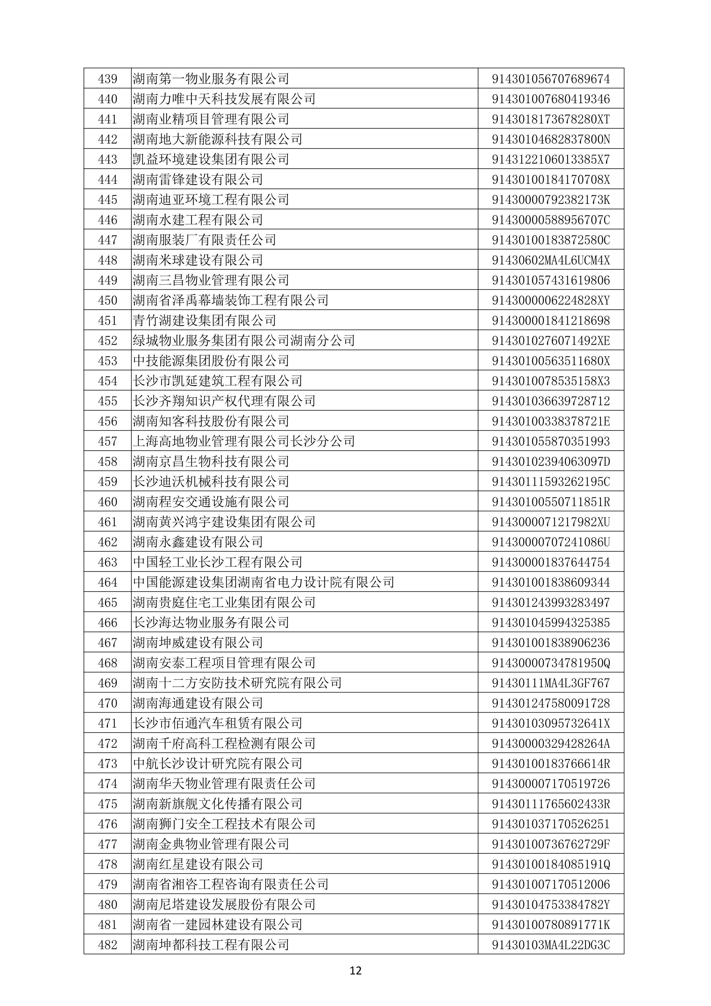 （公示）2020年(nián)度湖南省守合同重信用企業名單_13.png