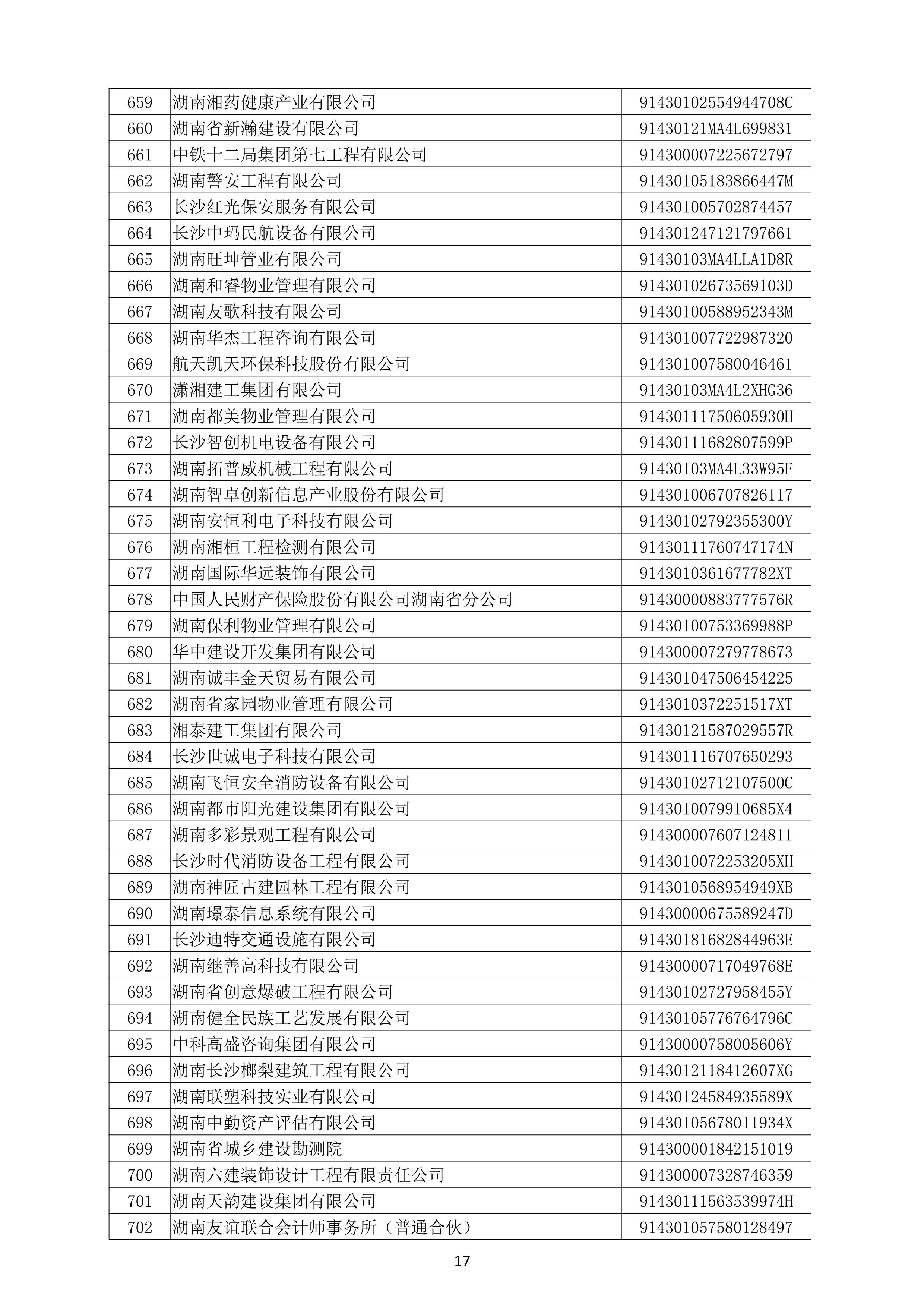 （公示）2020年(nián)度湖南省守合同重信用企業名單_18.png
