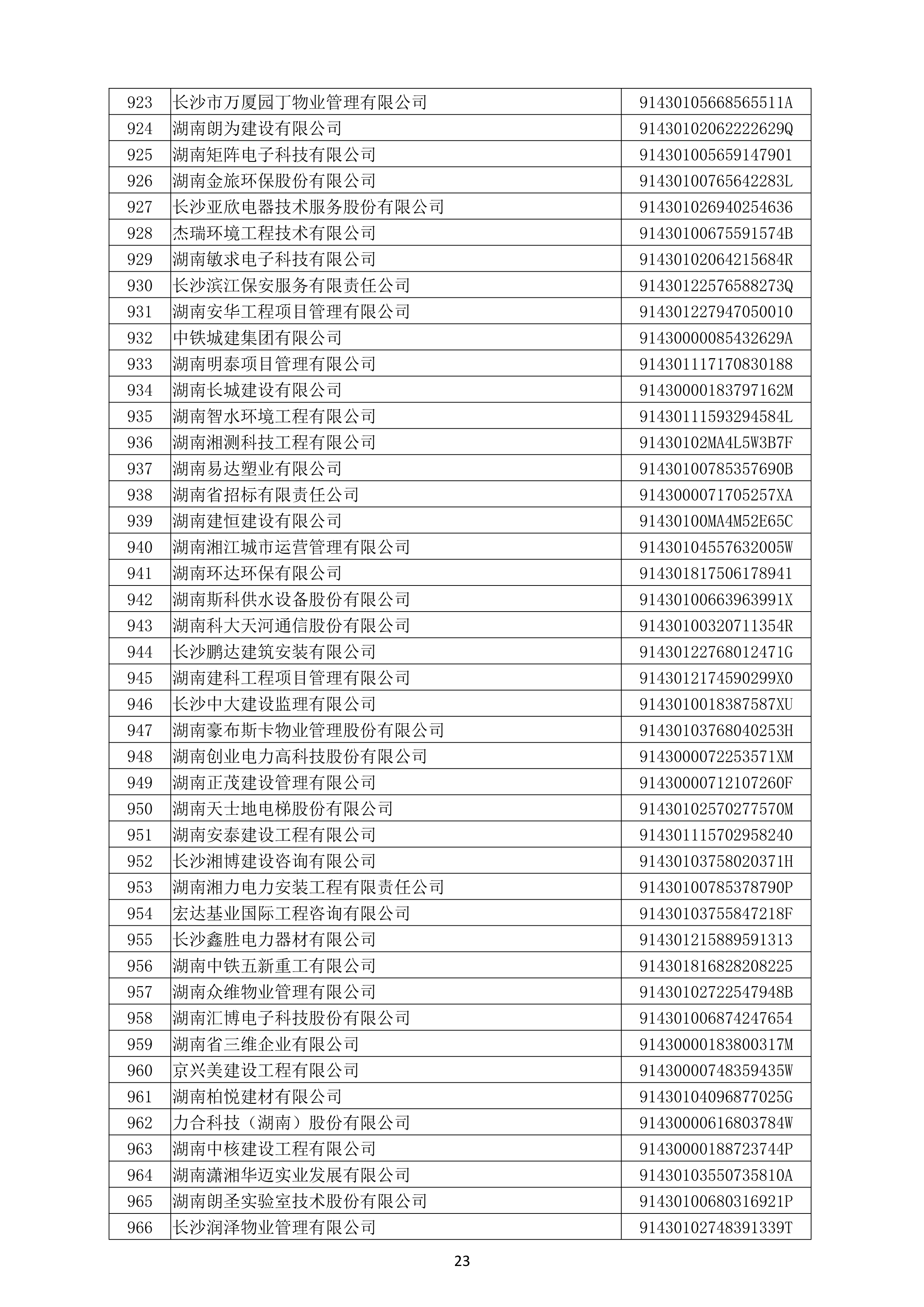 （公示）2020年(nián)度湖南省守合同重信用企業名單_24.png