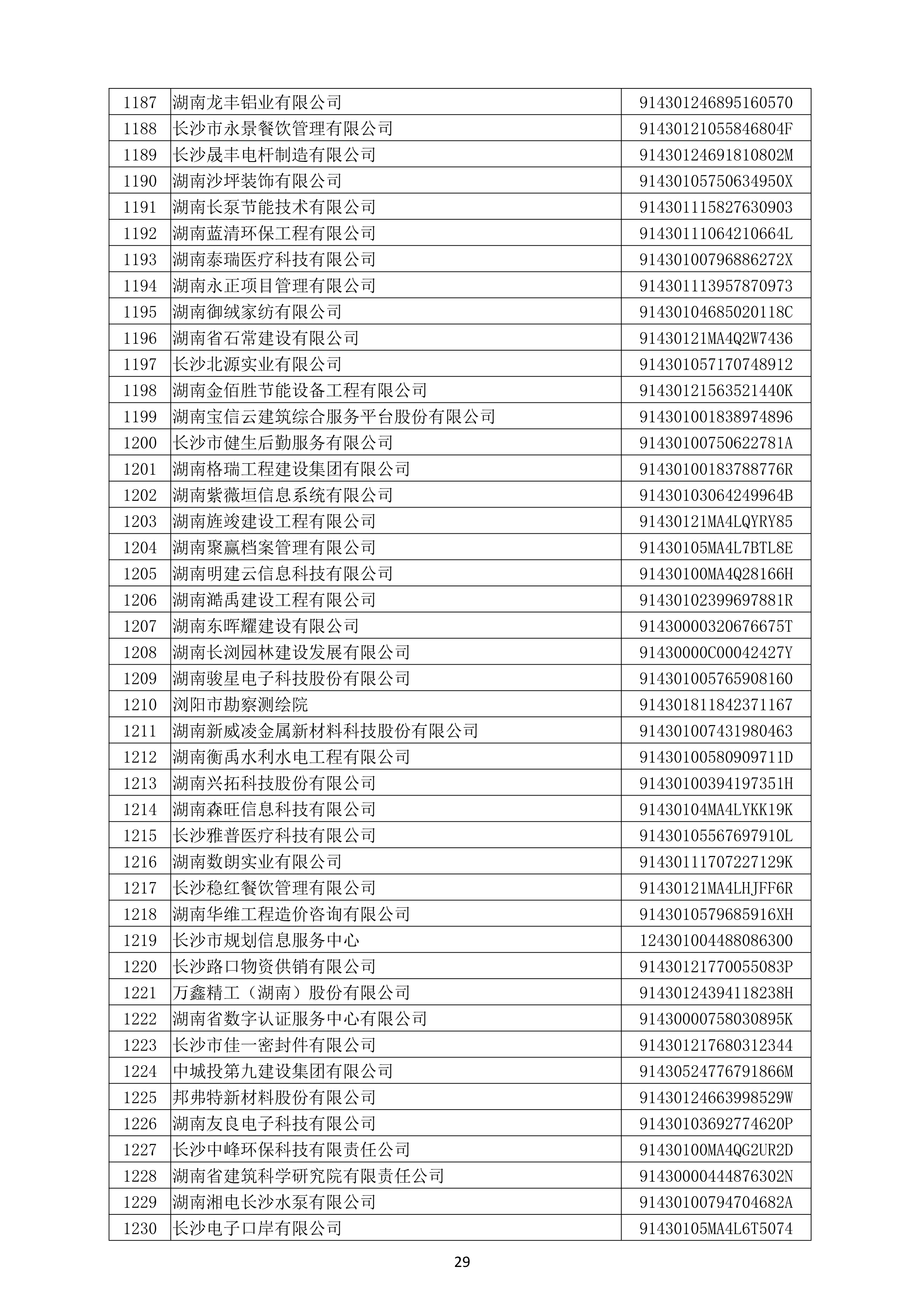 （公示）2020年(nián)度湖南省守合同重信用企業名單_30.png