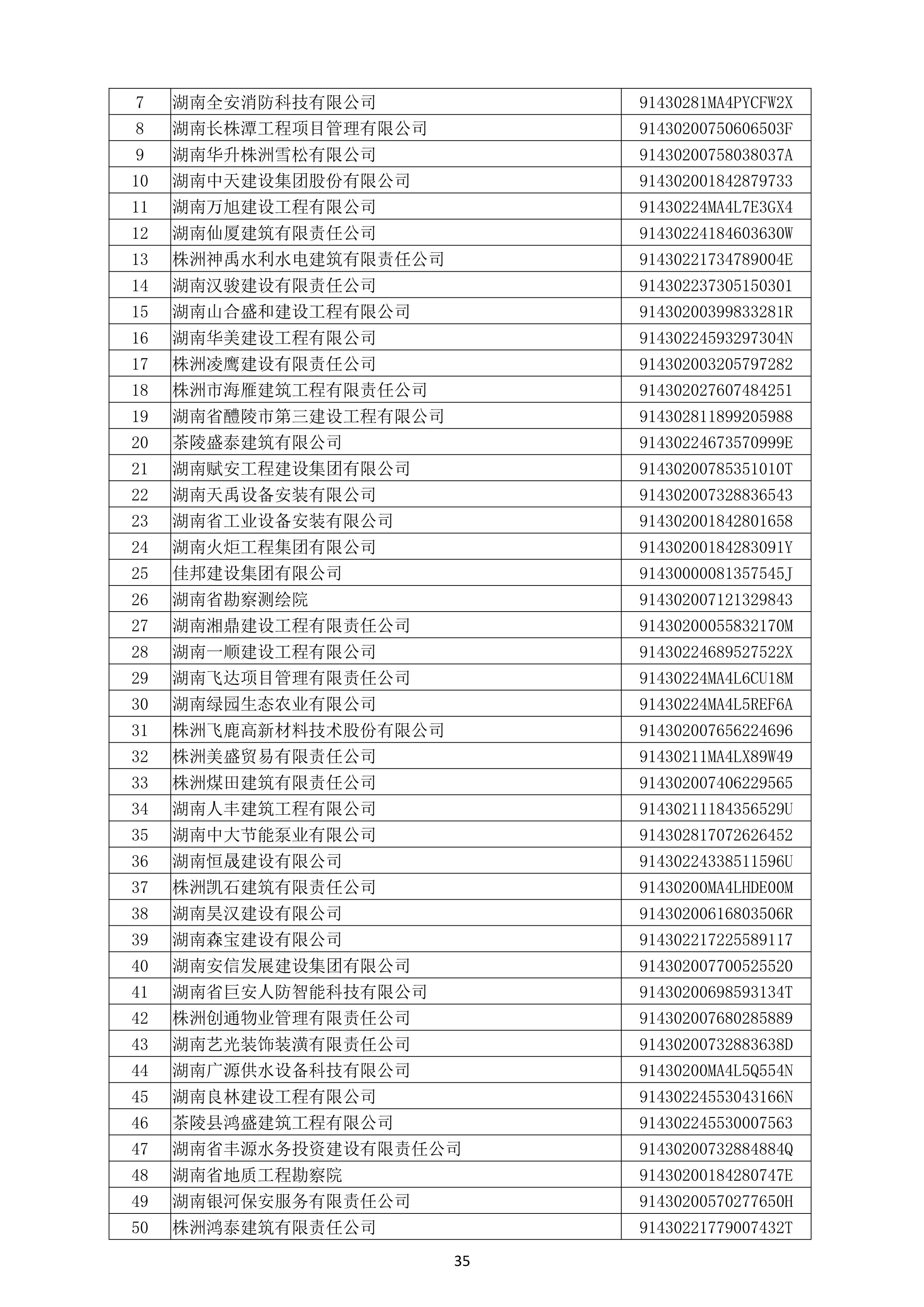 （公示）2020年(nián)度湖南省守合同重信用企業名單_36.png