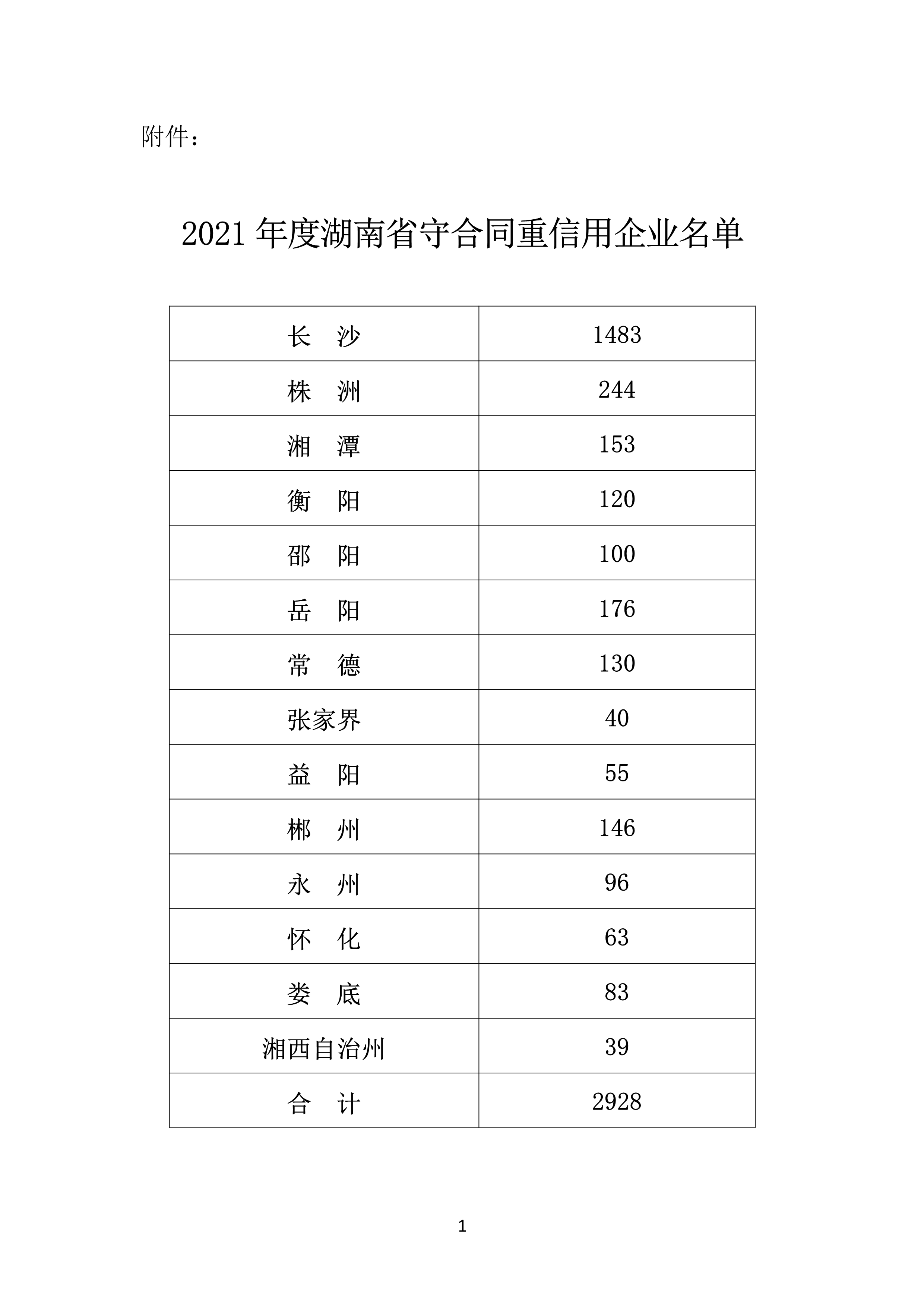 2021 年(nián)度湖南省守合同重信用企業名單_2.png