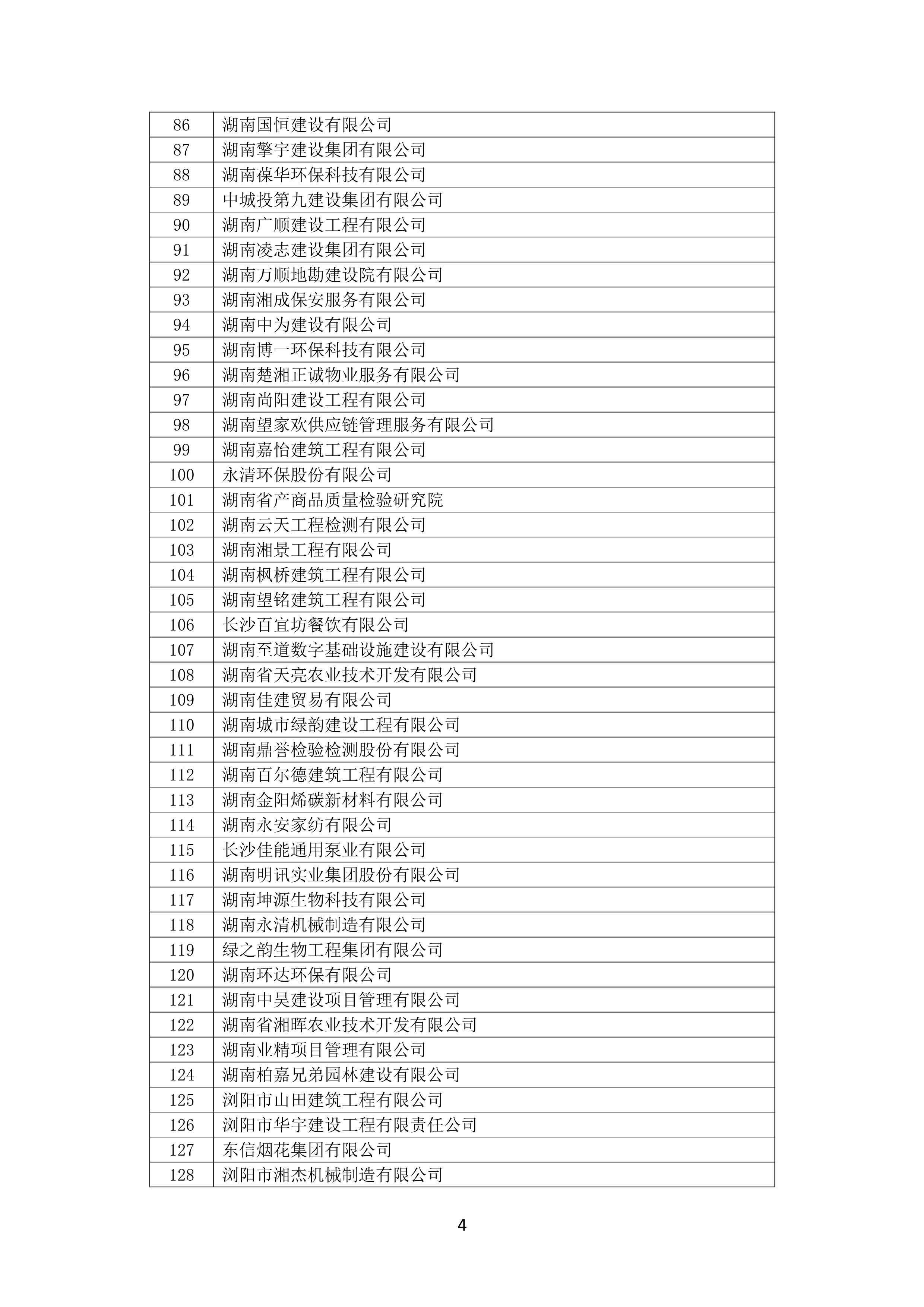 2021 年(nián)度湖南省守合同重信用企業名單_5.png