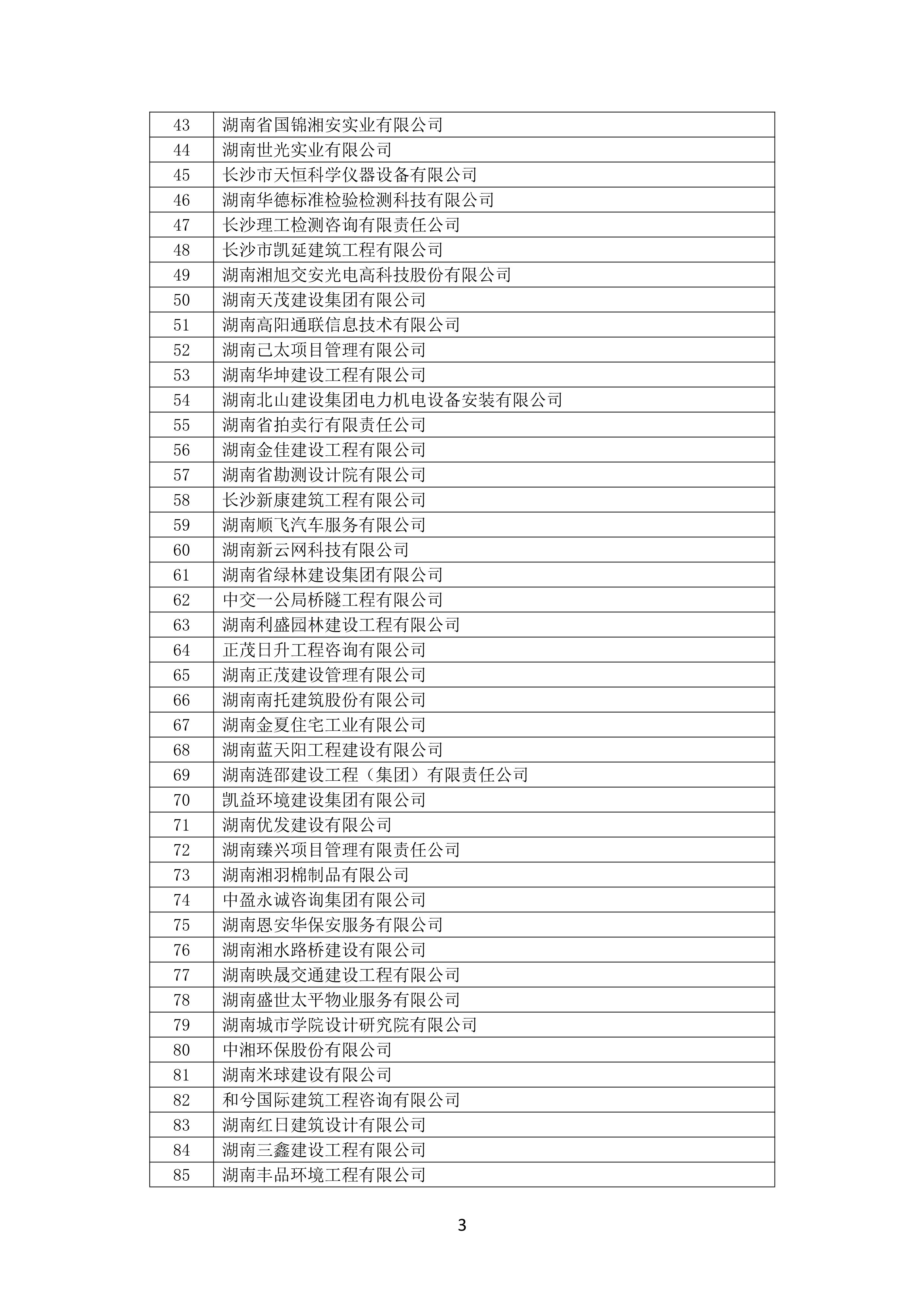 2021 年(nián)度湖南省守合同重信用企業名單_4.png