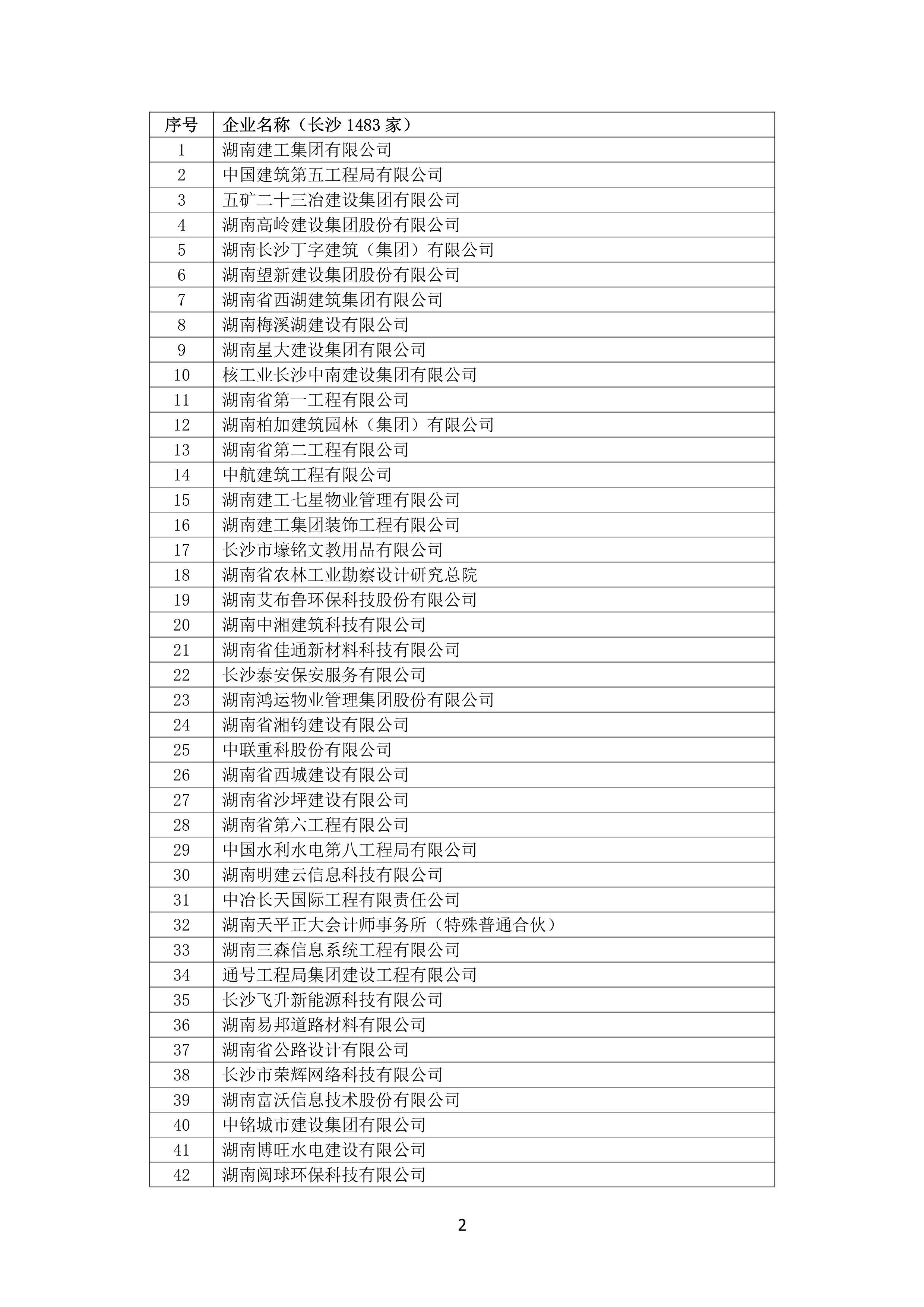 2021 年(nián)度湖南省守合同重信用企業名單_3.png