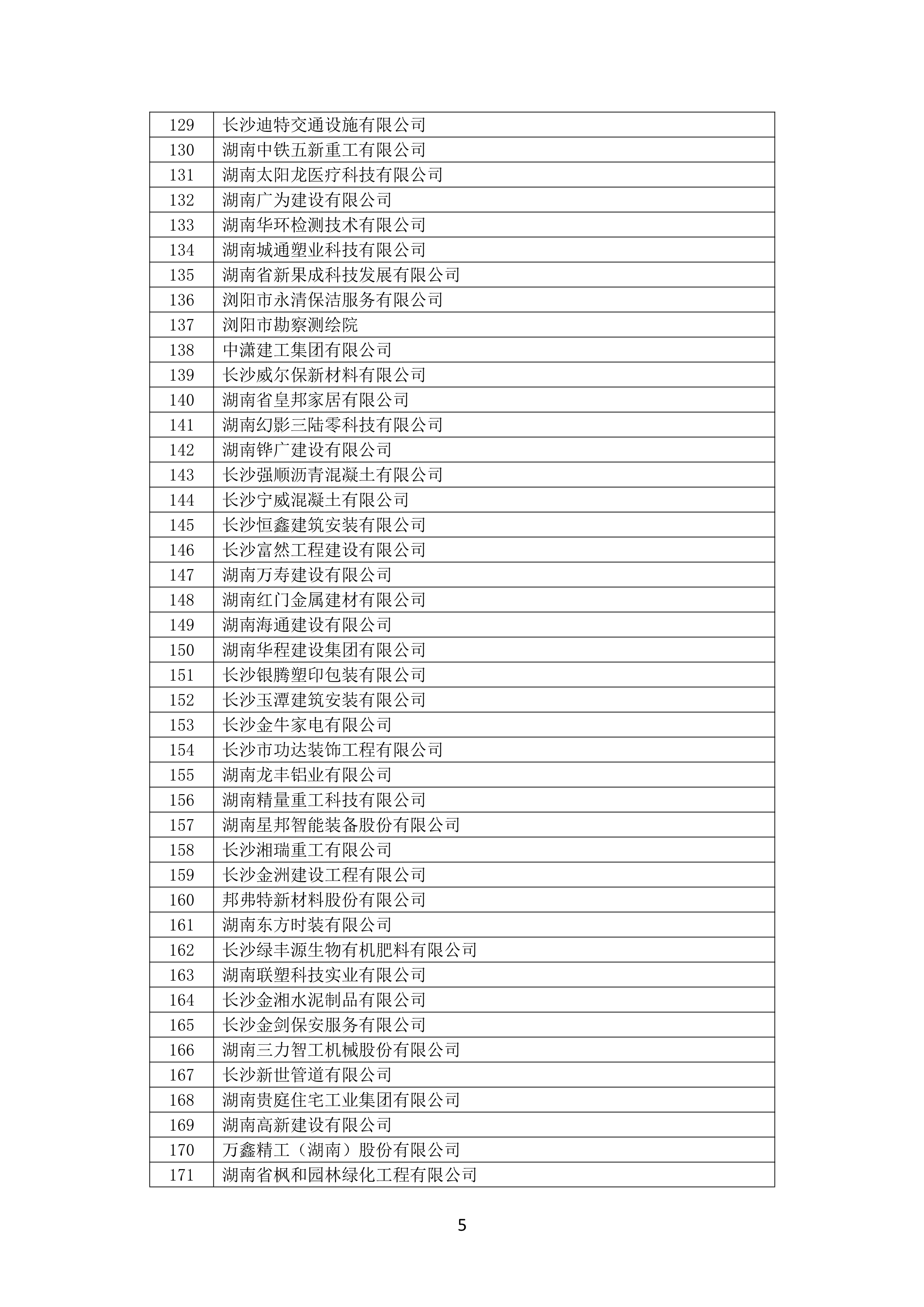 2021 年(nián)度湖南省守合同重信用企業名單_6.png