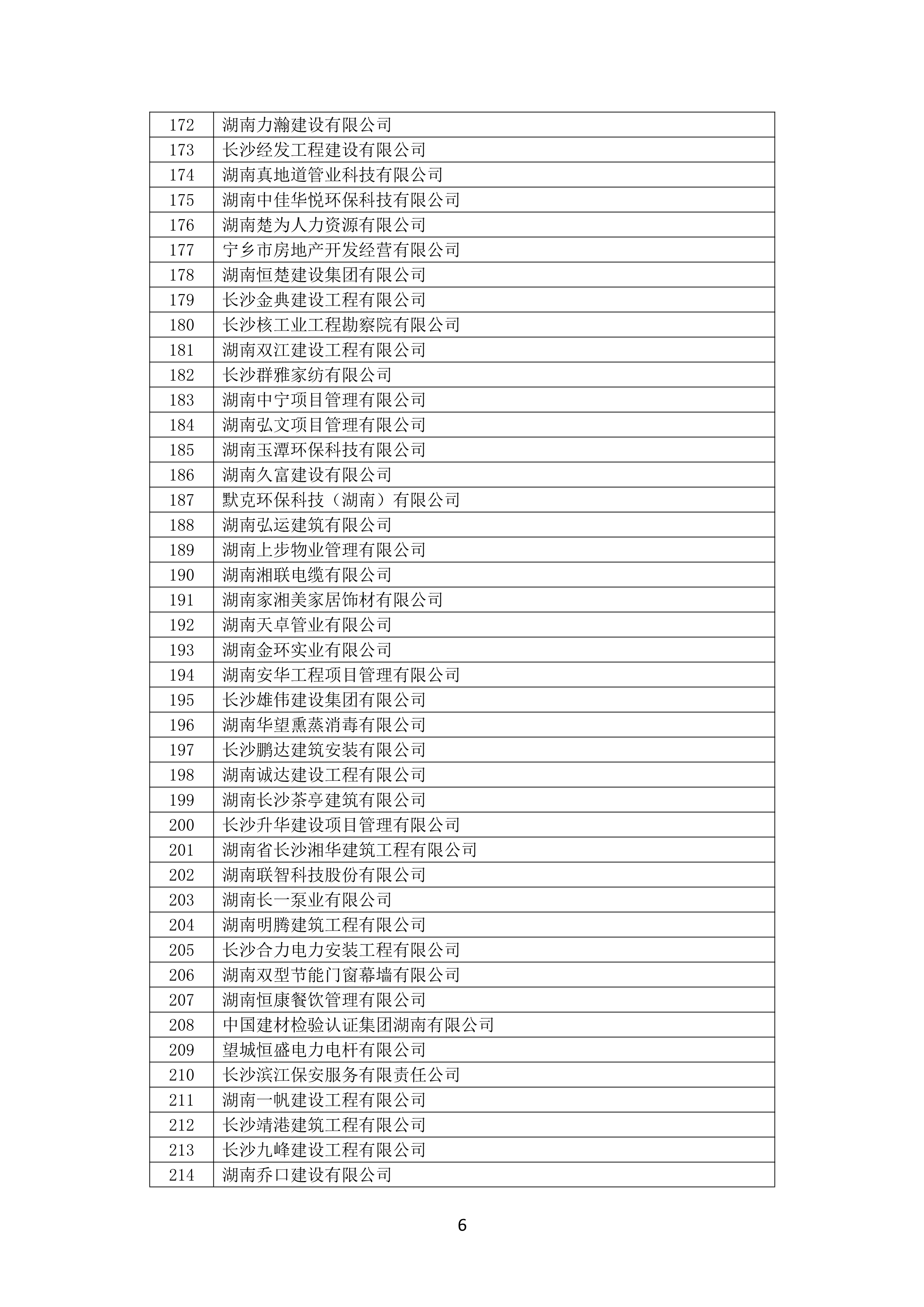 2021 年(nián)度湖南省守合同重信用企業名單_7.png