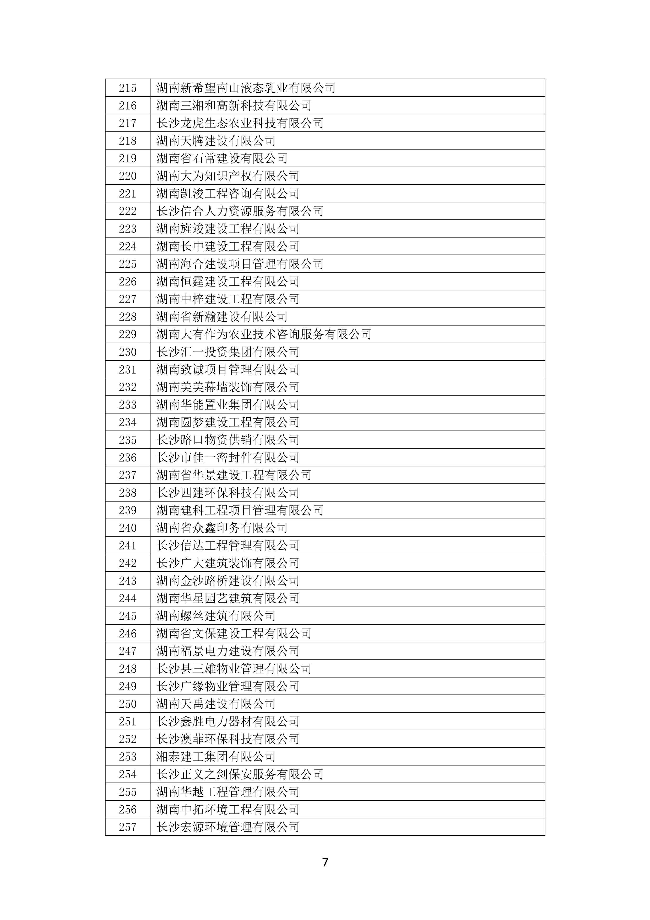 2021 年(nián)度湖南省守合同重信用企業名單_8.png