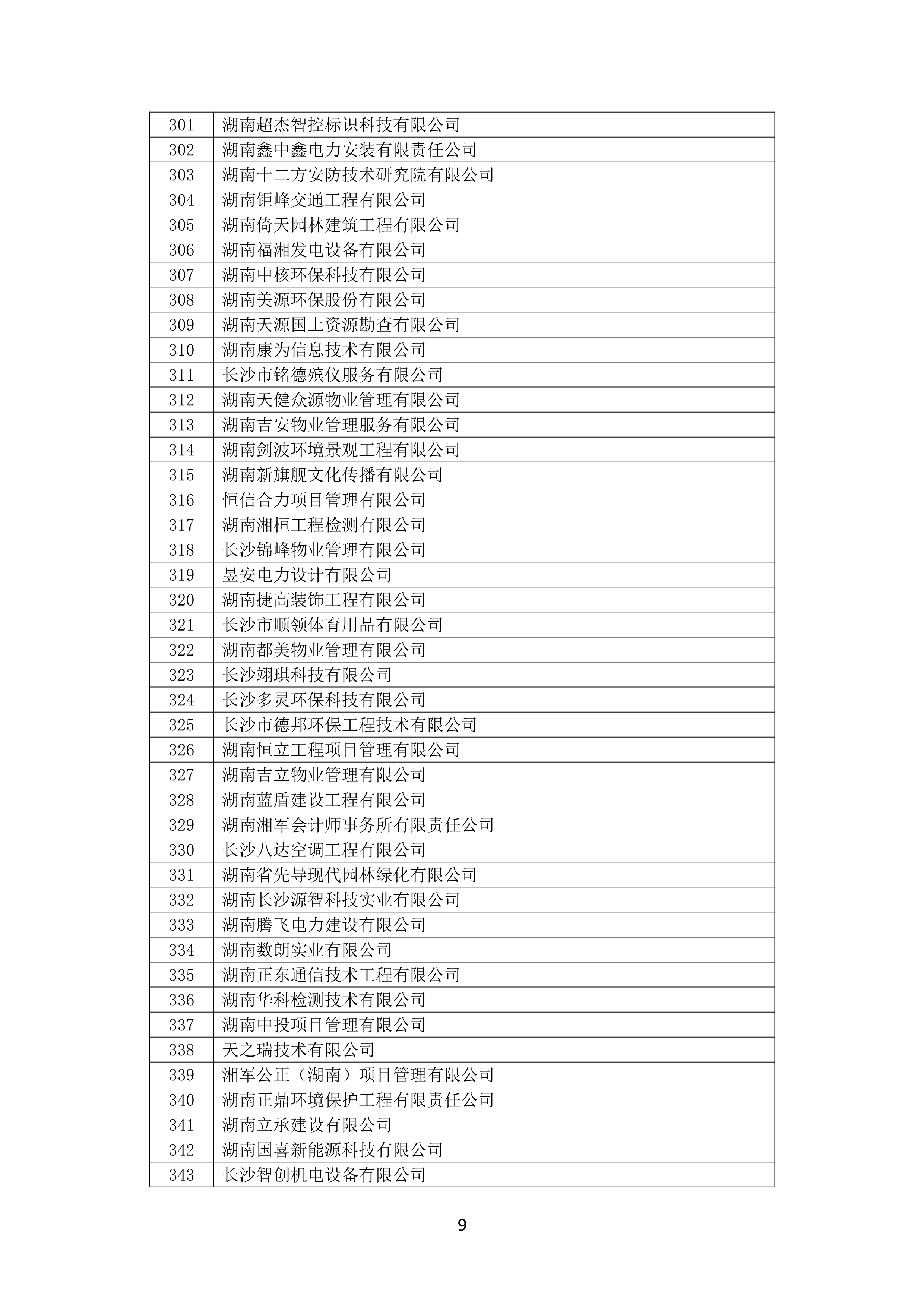 2021 年(nián)度湖南省守合同重信用企業名單_10.png