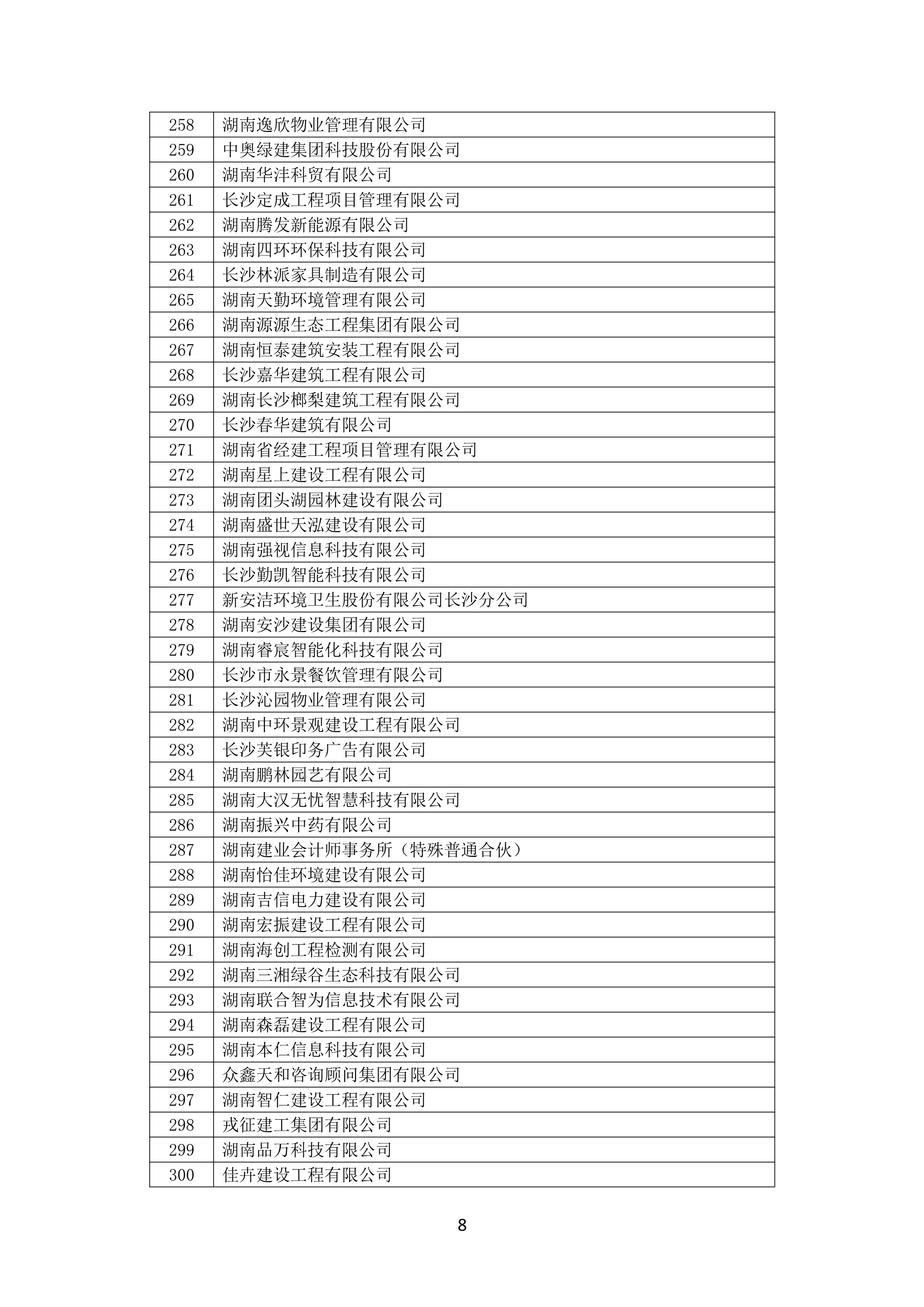2021 年(nián)度湖南省守合同重信用企業名單_9.png