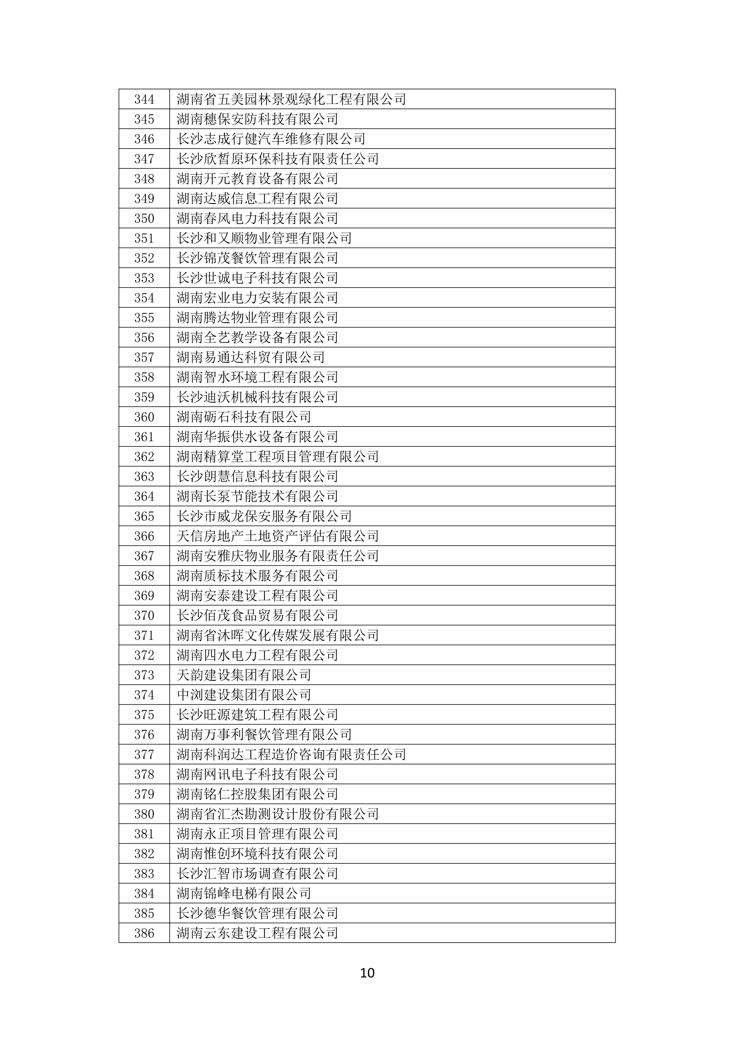 2021 年(nián)度湖南省守合同重信用企業名單_11.png