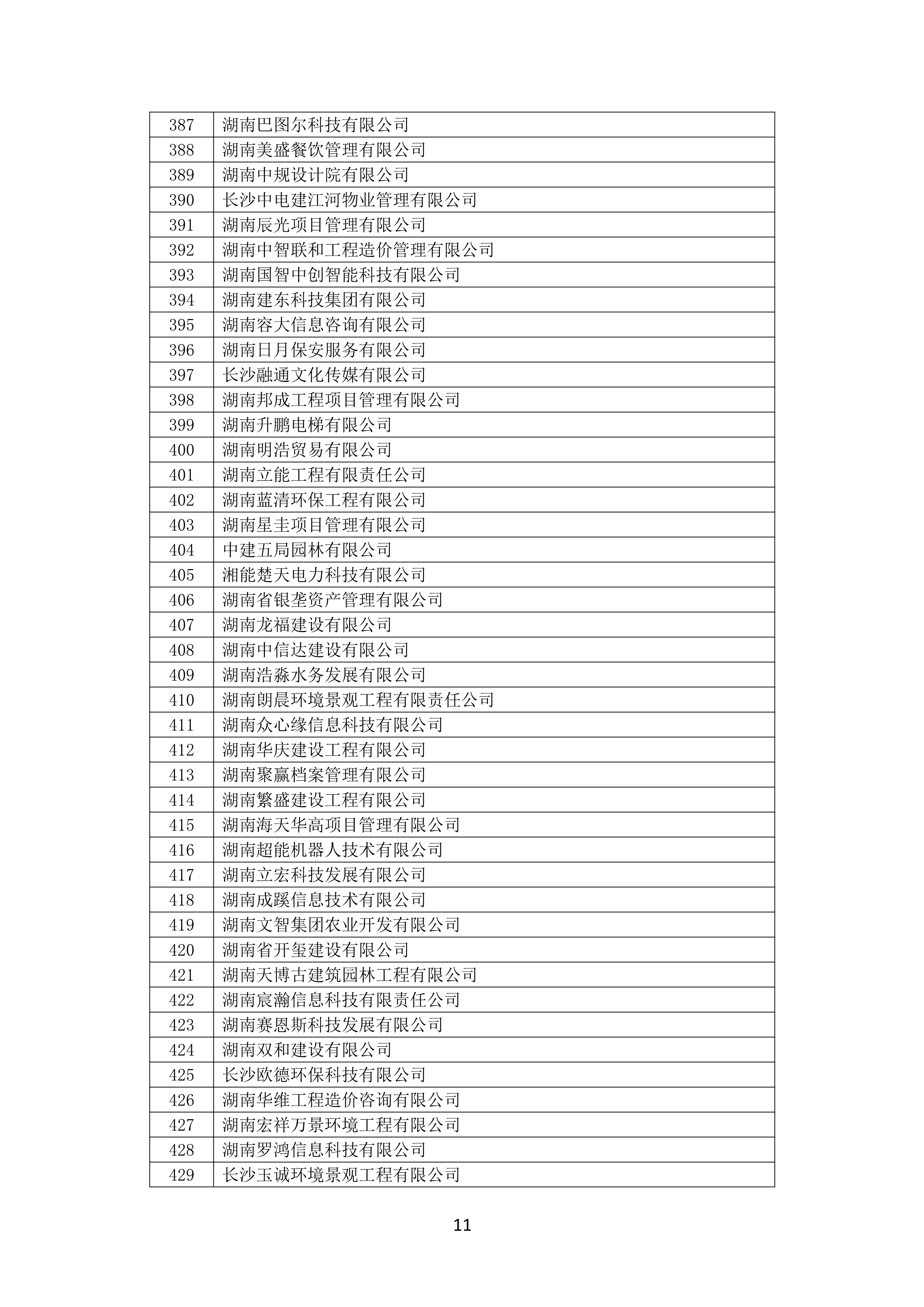 2021 年(nián)度湖南省守合同重信用企業名單_12.png