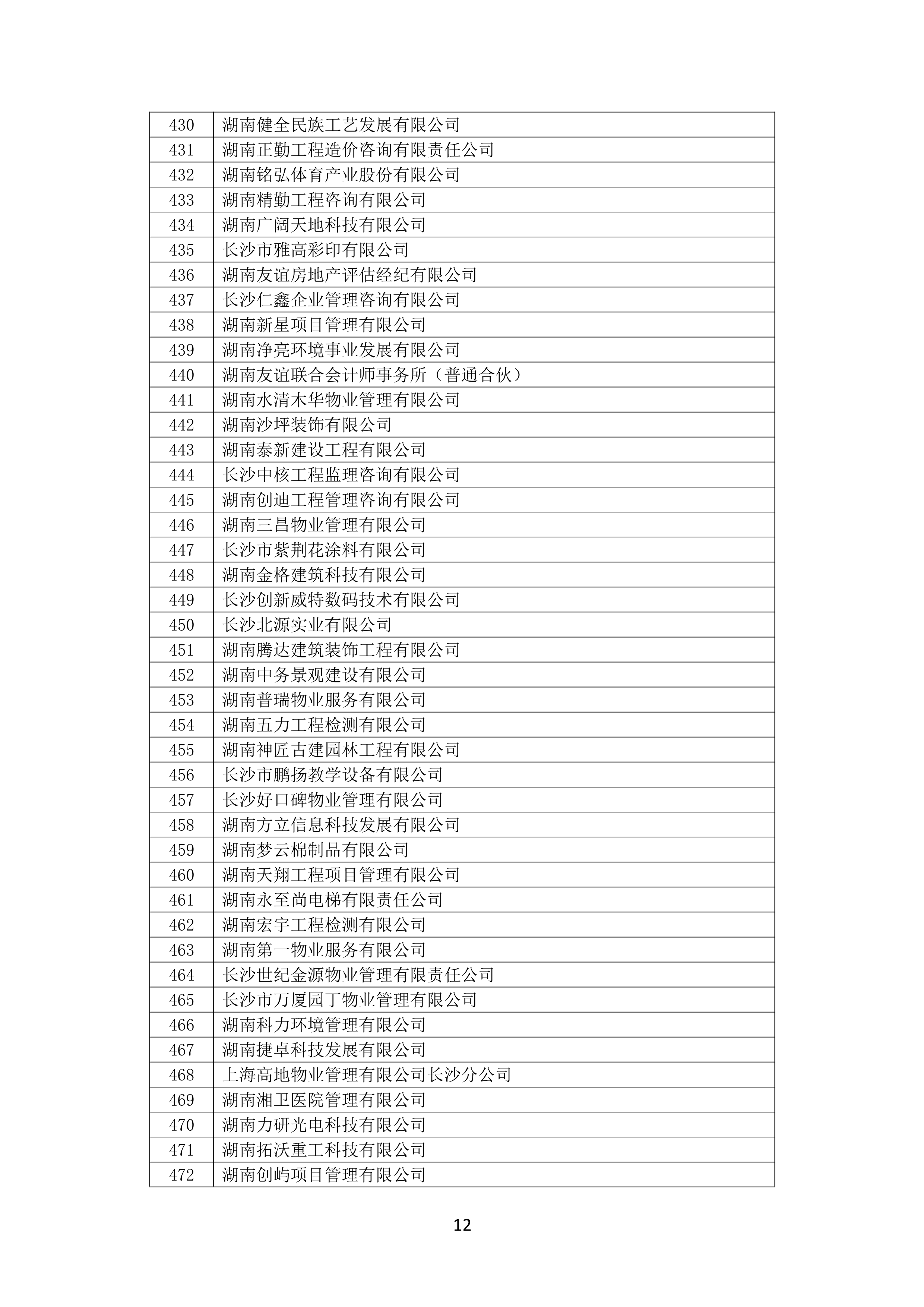 2021 年(nián)度湖南省守合同重信用企業名單_13.png