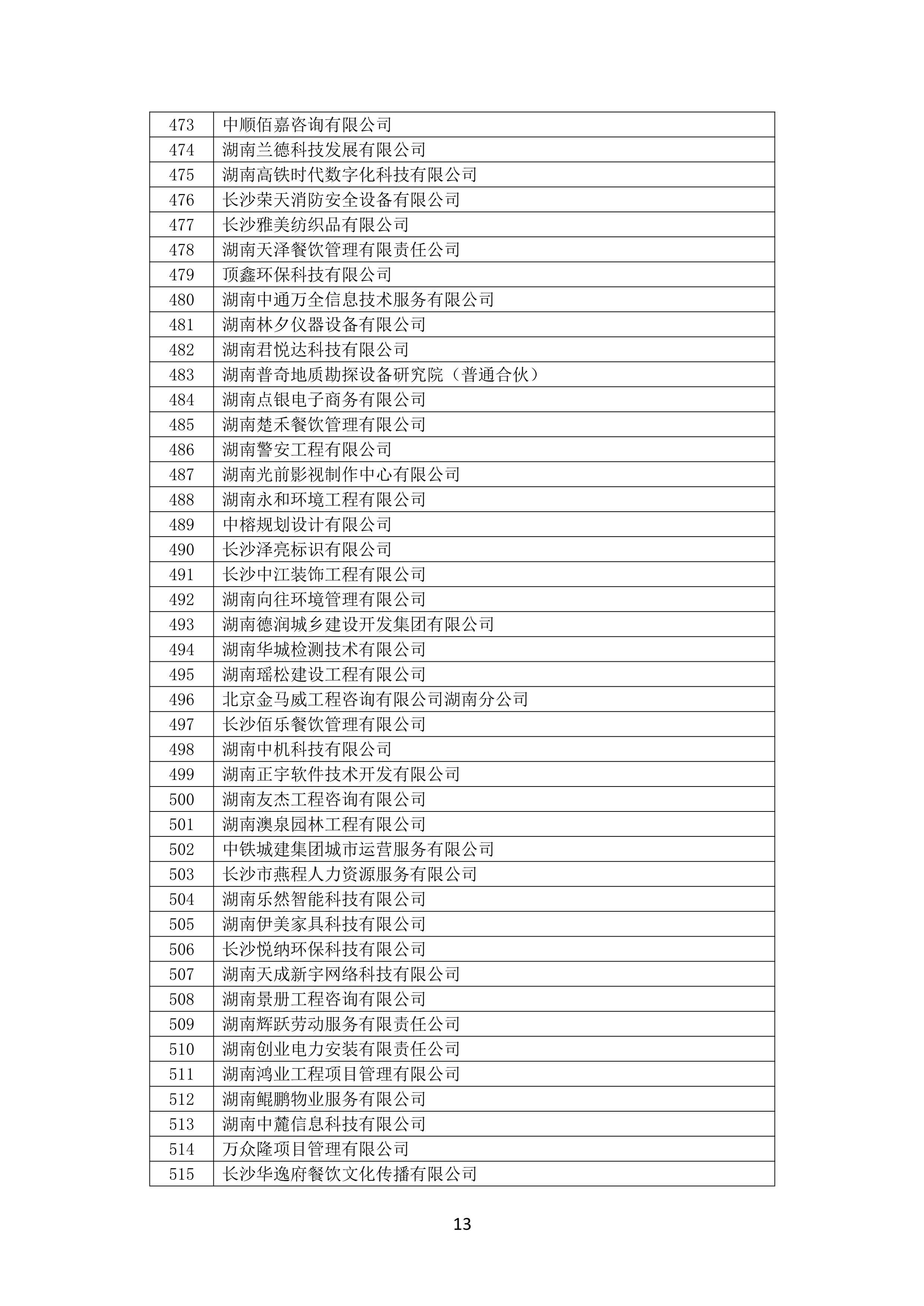 2021 年(nián)度湖南省守合同重信用企業名單_14.png