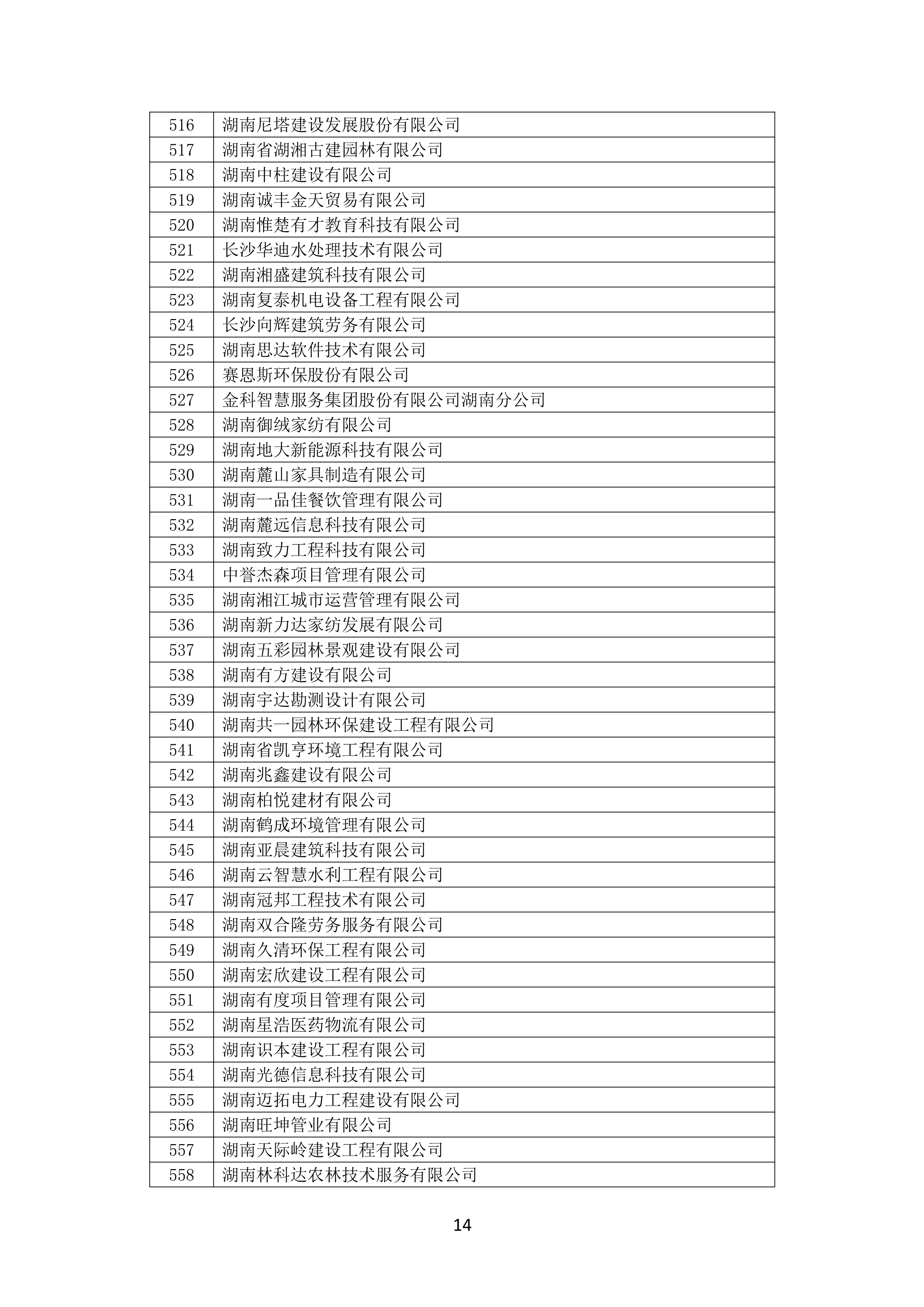2021 年(nián)度湖南省守合同重信用企業名單_15.png
