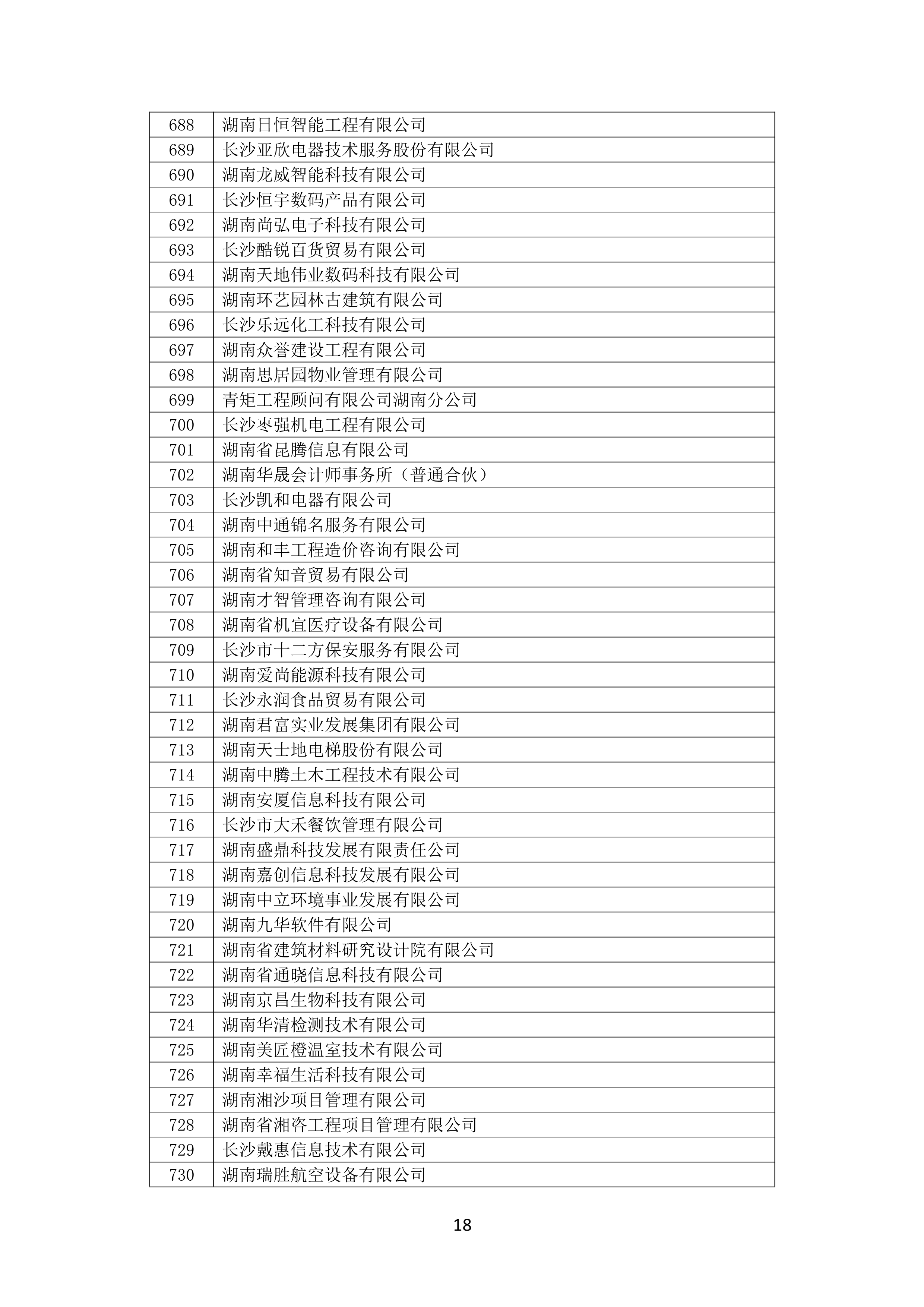 2021 年(nián)度湖南省守合同重信用企業名單_19.png