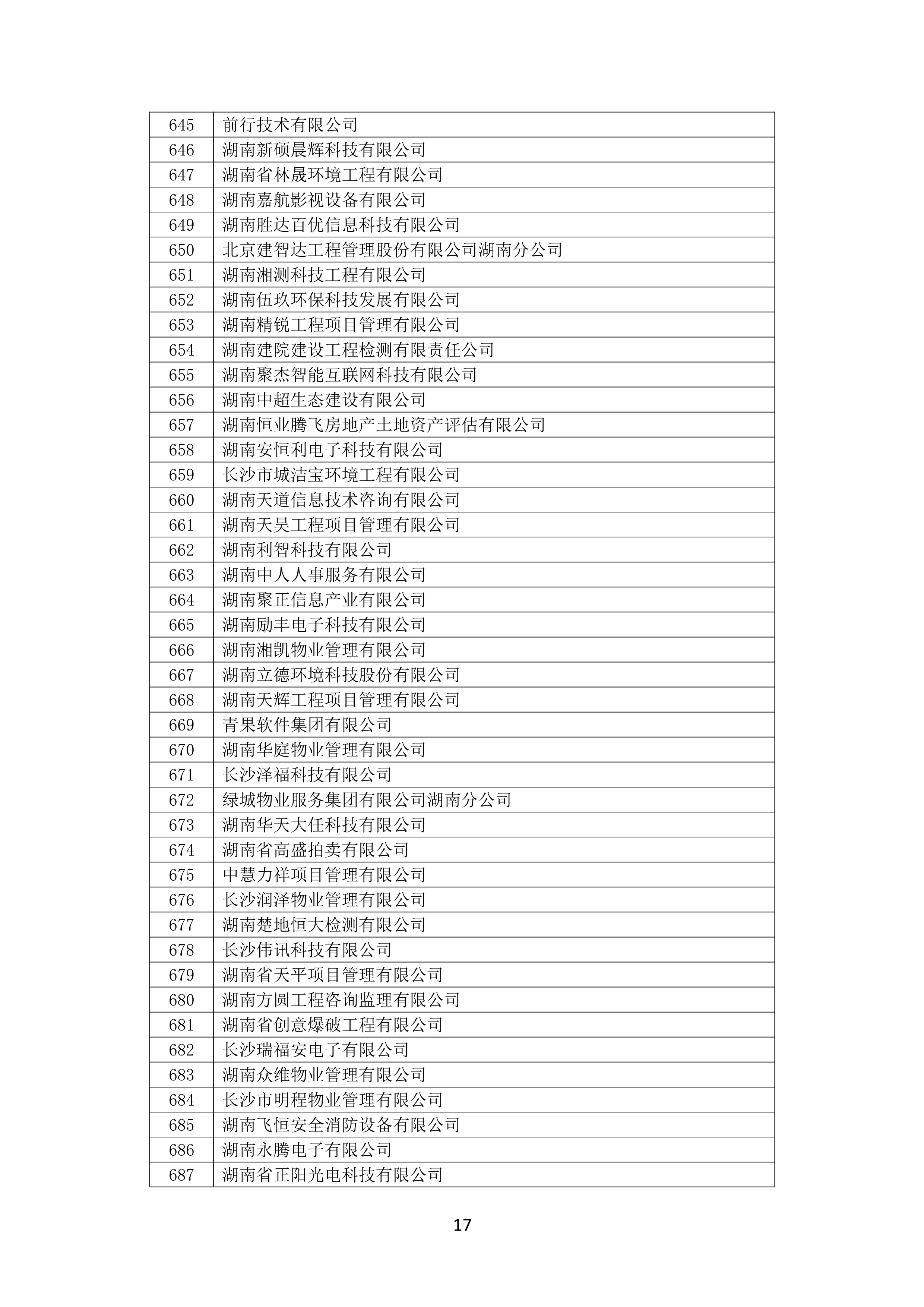 2021 年(nián)度湖南省守合同重信用企業名單_18.png