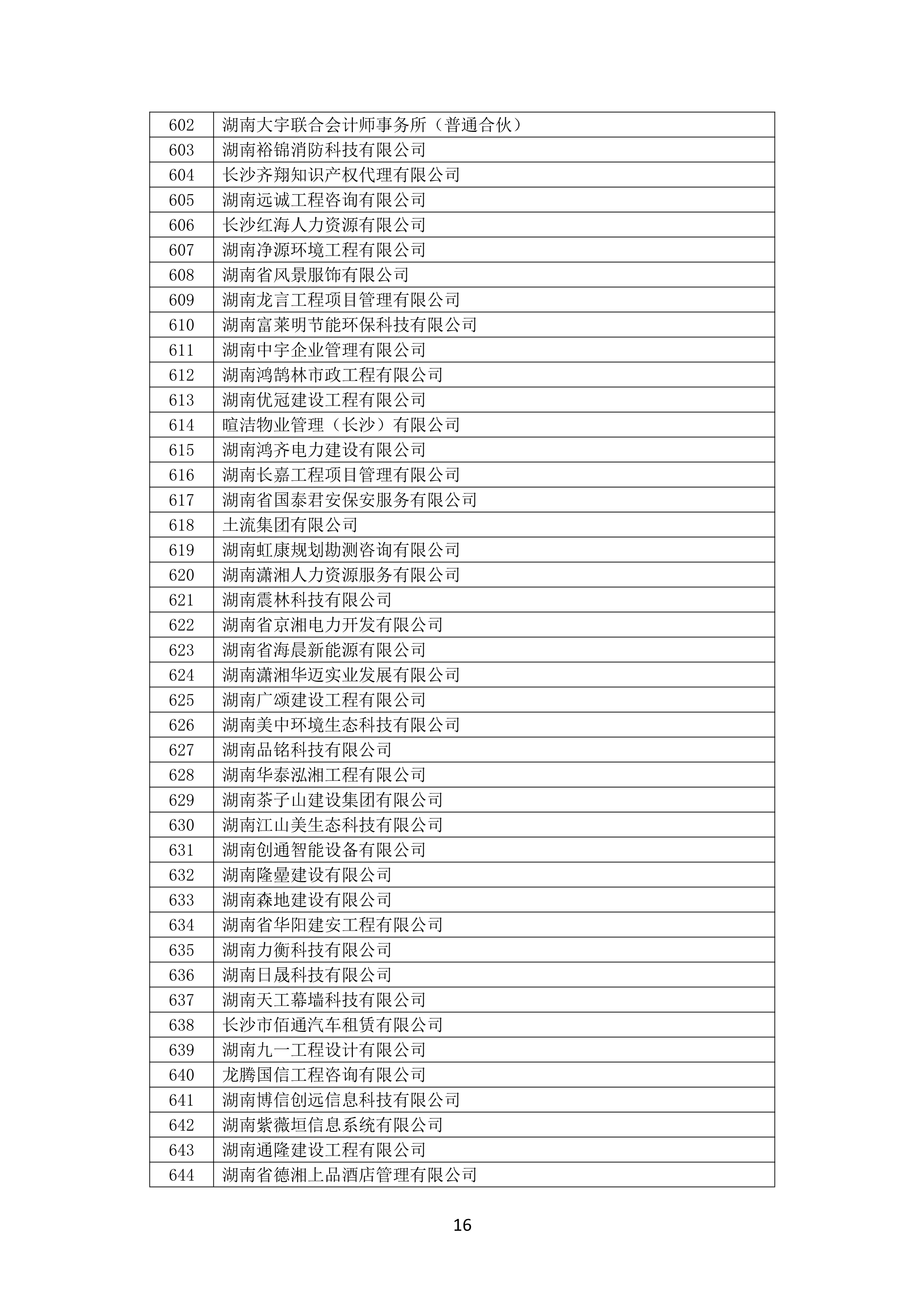 2021 年(nián)度湖南省守合同重信用企業名單_17.png