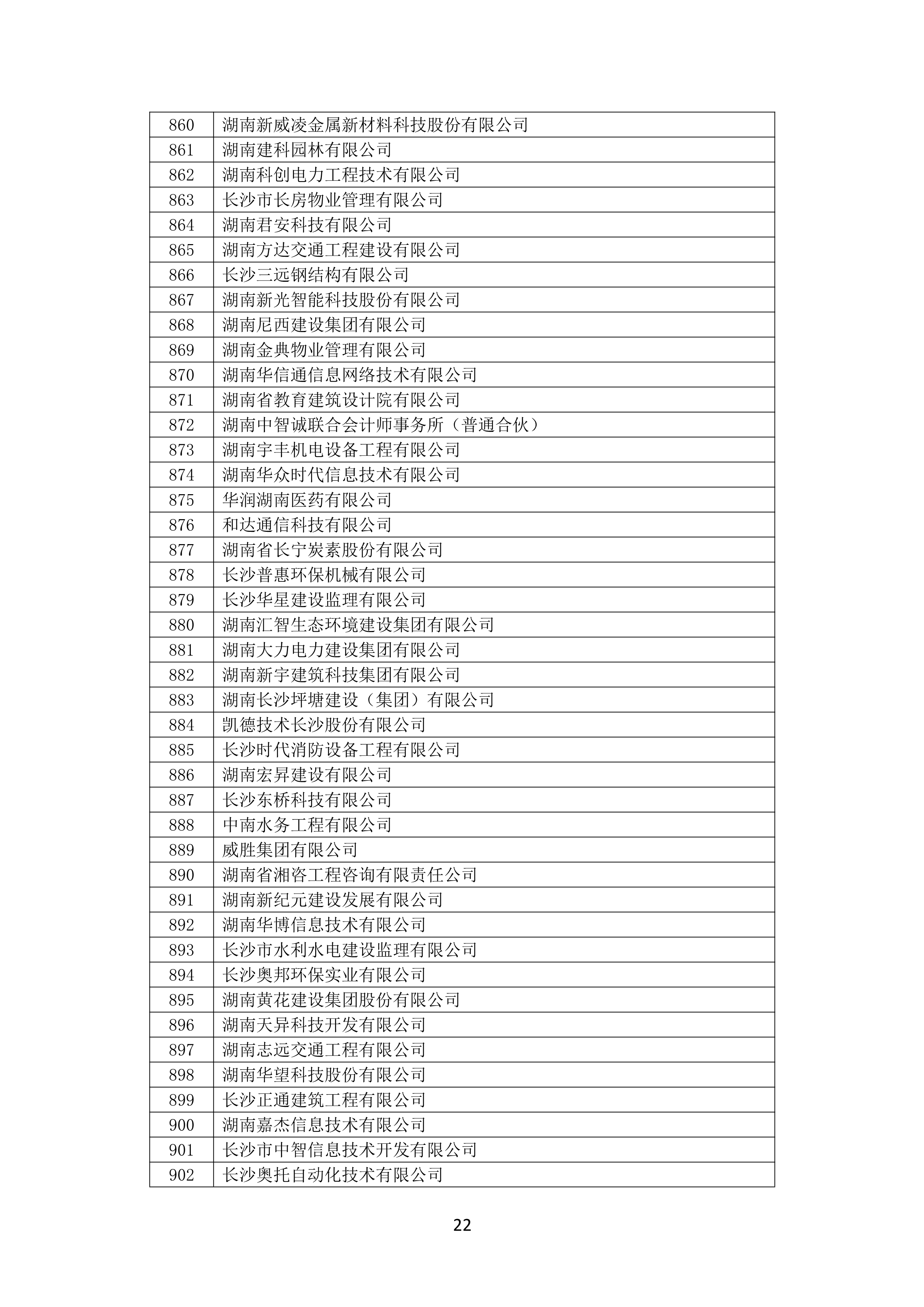 2021 年(nián)度湖南省守合同重信用企業名單_23.png
