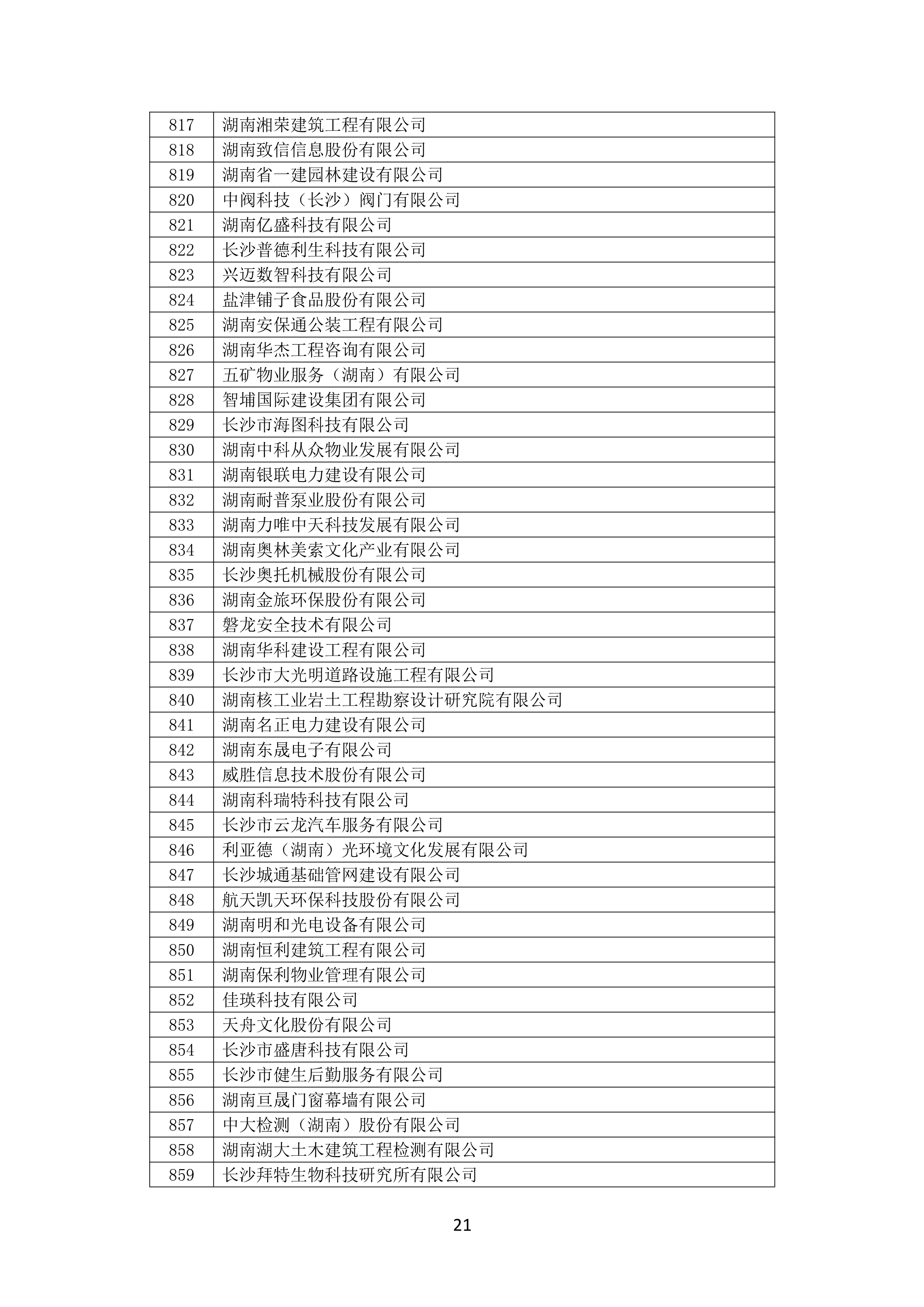 2021 年(nián)度湖南省守合同重信用企業名單_22.png
