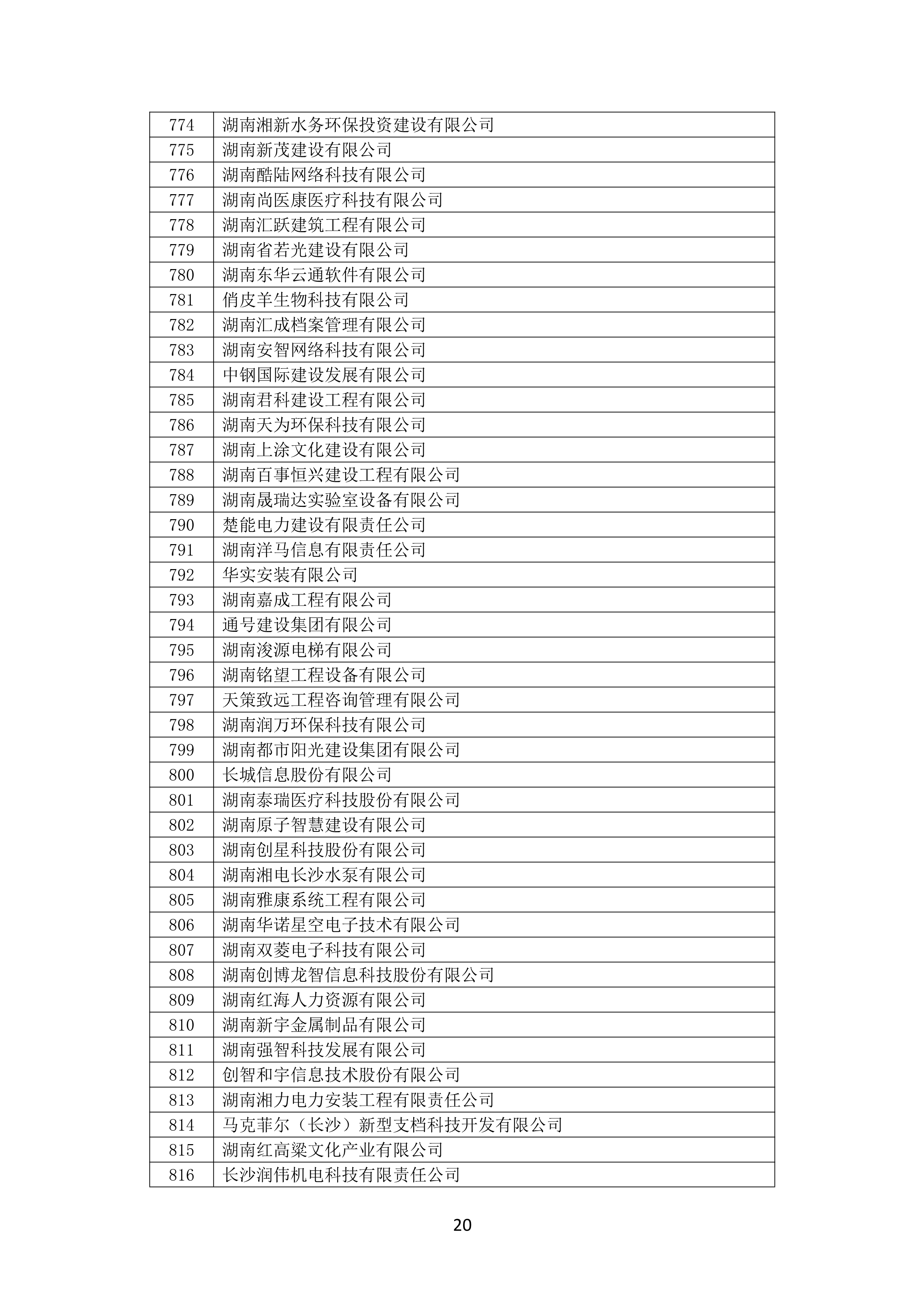 2021 年(nián)度湖南省守合同重信用企業名單_21.png