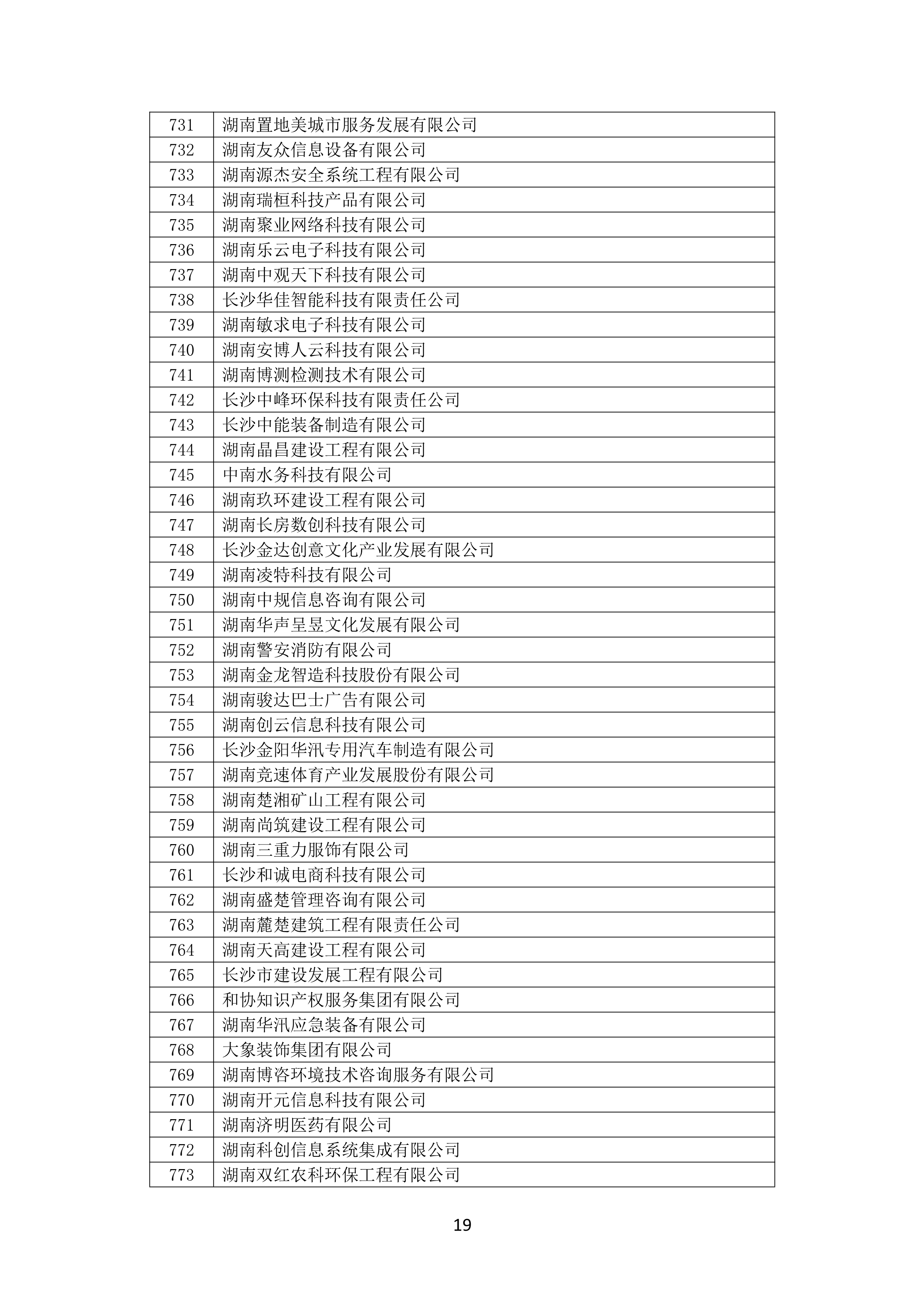 2021 年(nián)度湖南省守合同重信用企業名單_20.png