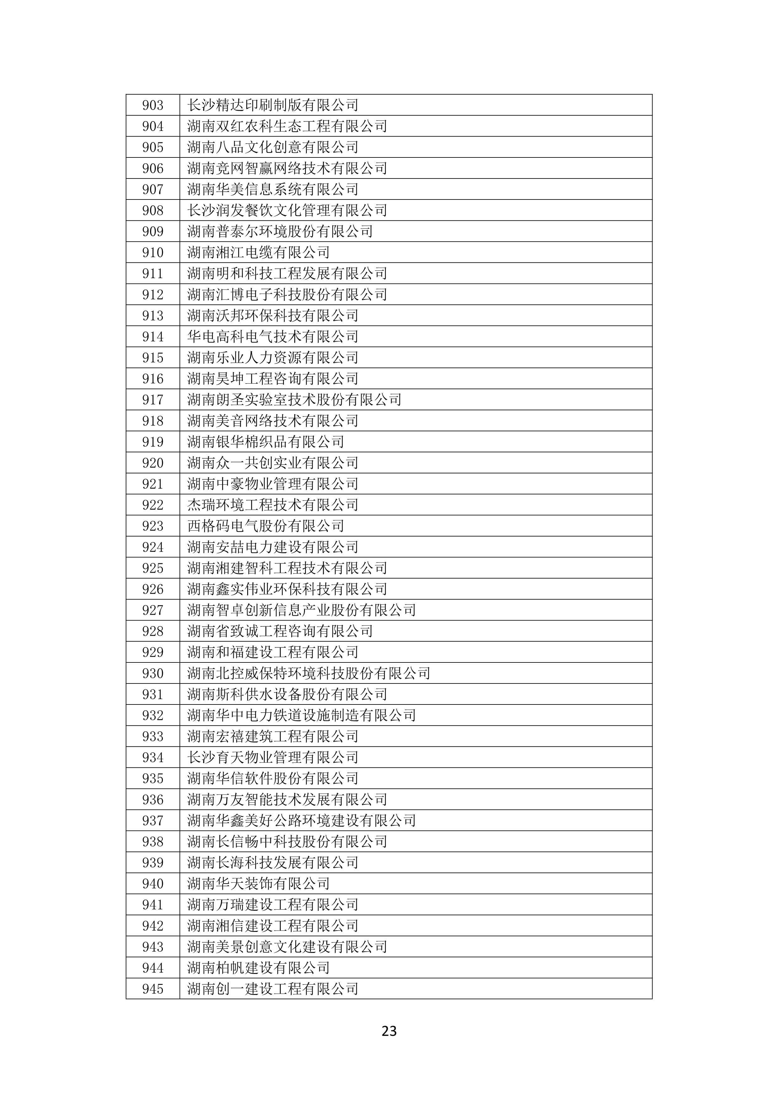 2021 年(nián)度湖南省守合同重信用企業名單_24.png