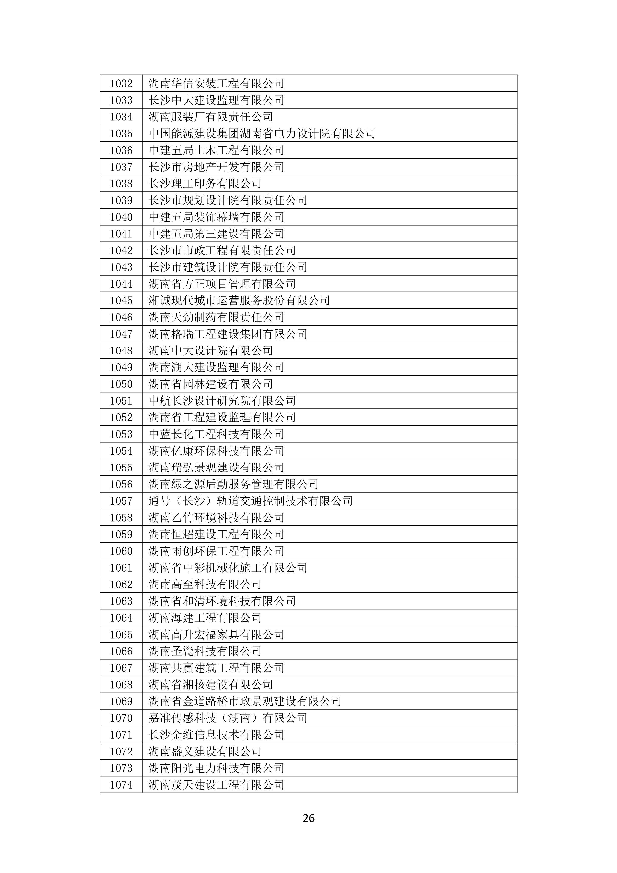 2021 年(nián)度湖南省守合同重信用企業名單_27.png