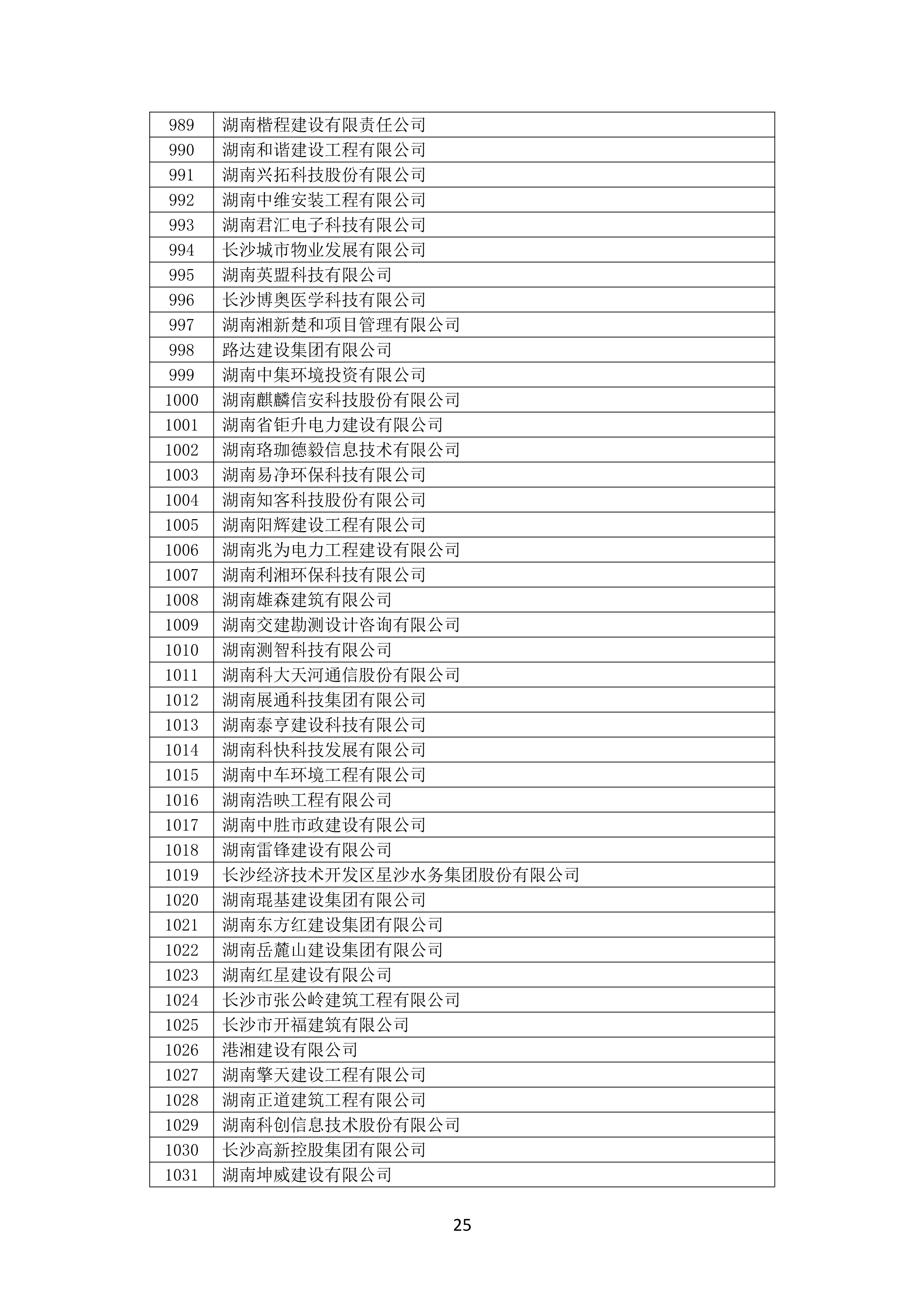 2021 年(nián)度湖南省守合同重信用企業名單_26.png