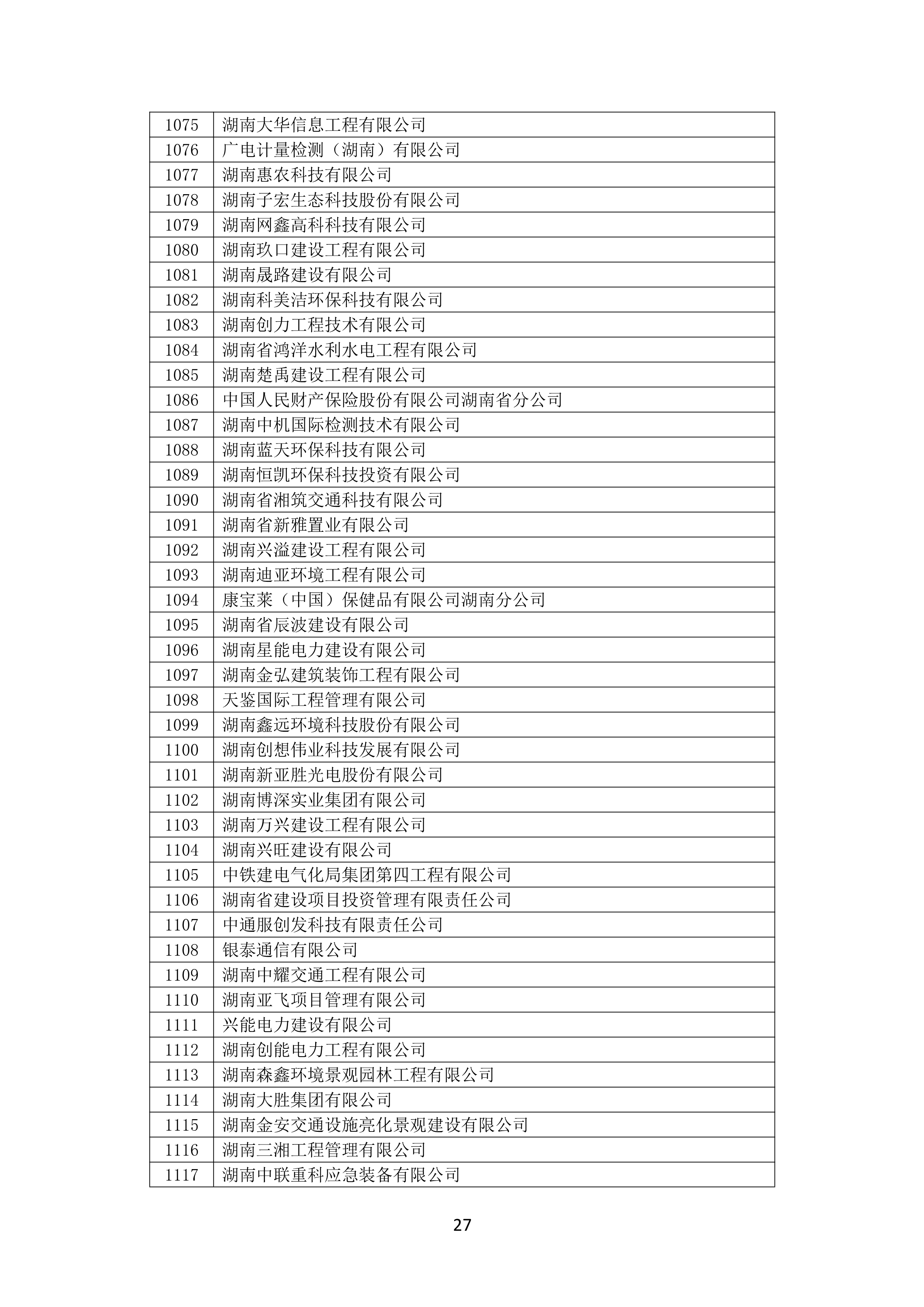 2021 年(nián)度湖南省守合同重信用企業名單_28.png