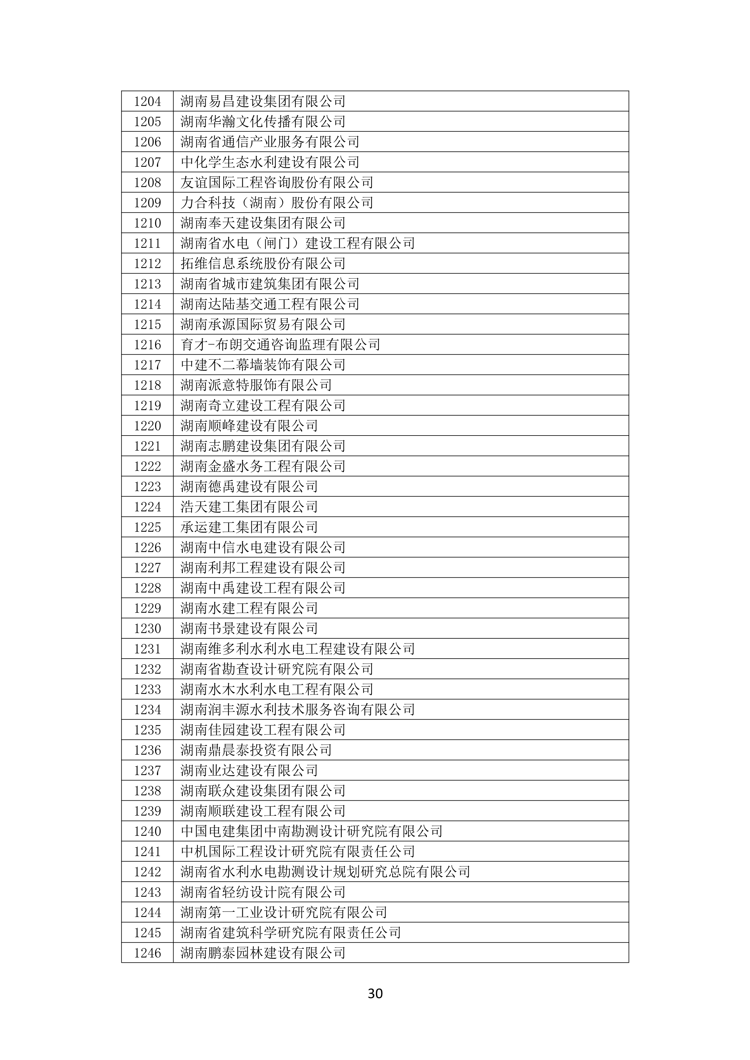 2021 年(nián)度湖南省守合同重信用企業名單_31.png