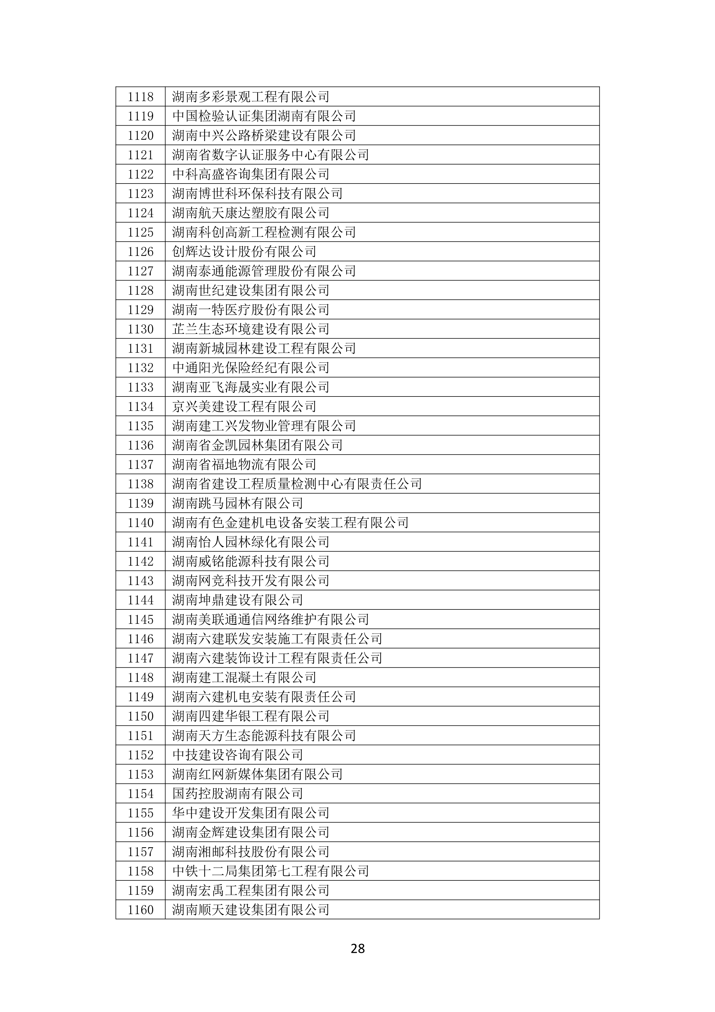 2021 年(nián)度湖南省守合同重信用企業名單_29.png