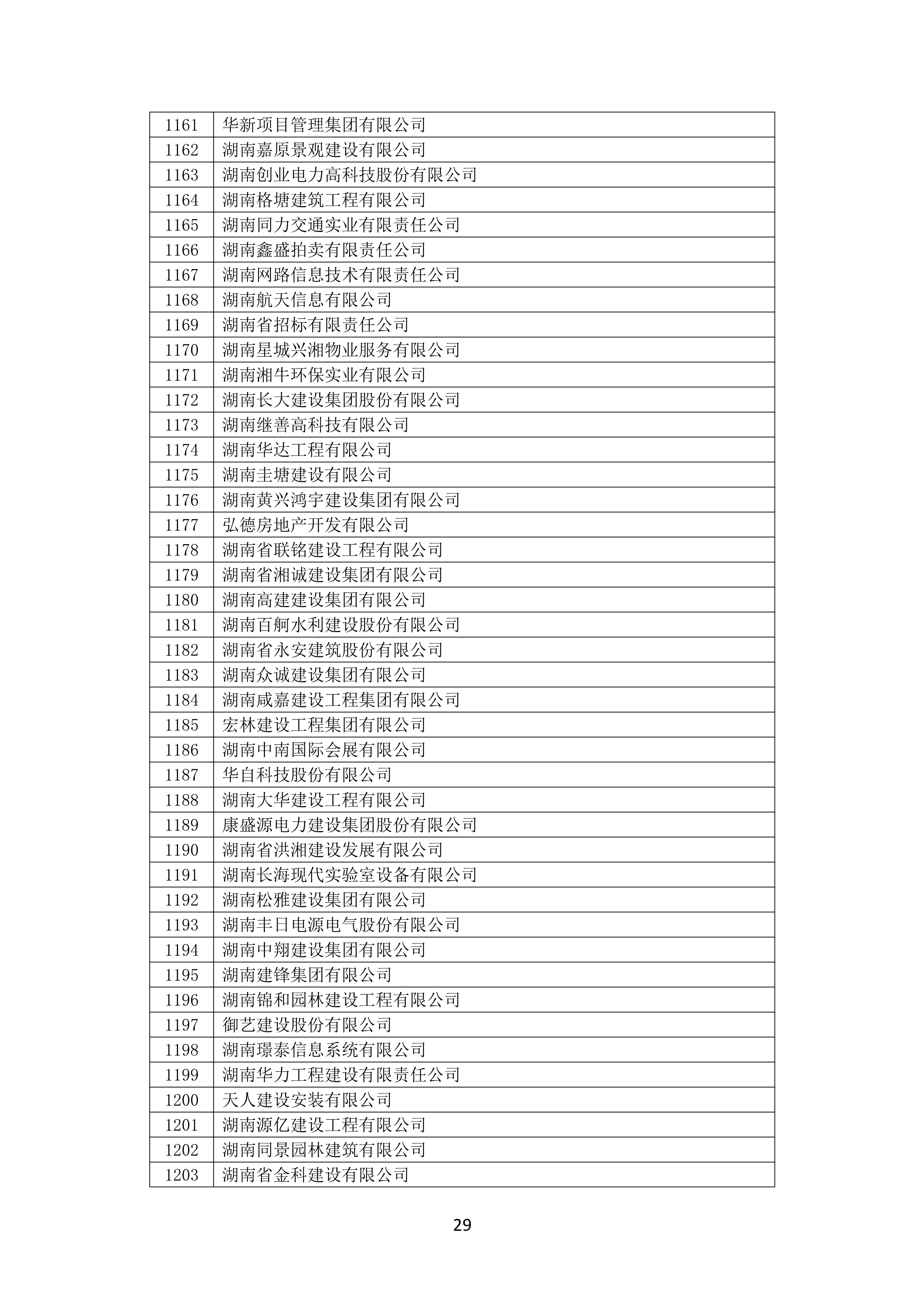 2021 年(nián)度湖南省守合同重信用企業名單_30.png