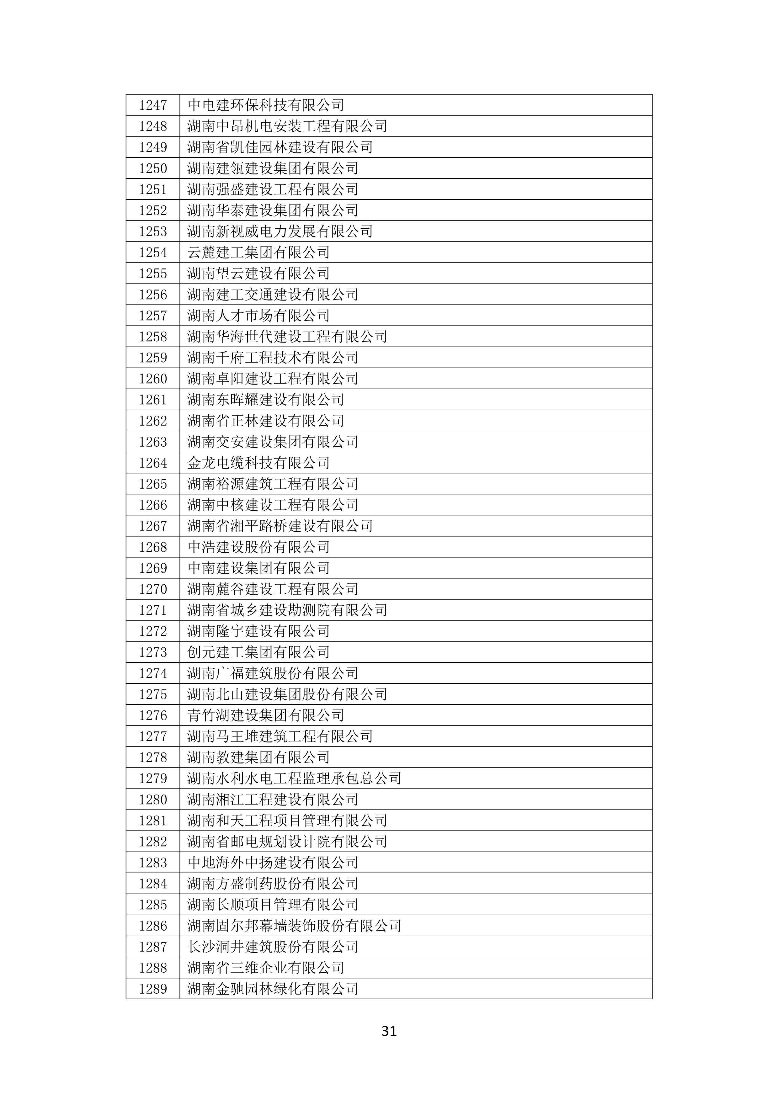 2021 年(nián)度湖南省守合同重信用企業名單_32.png