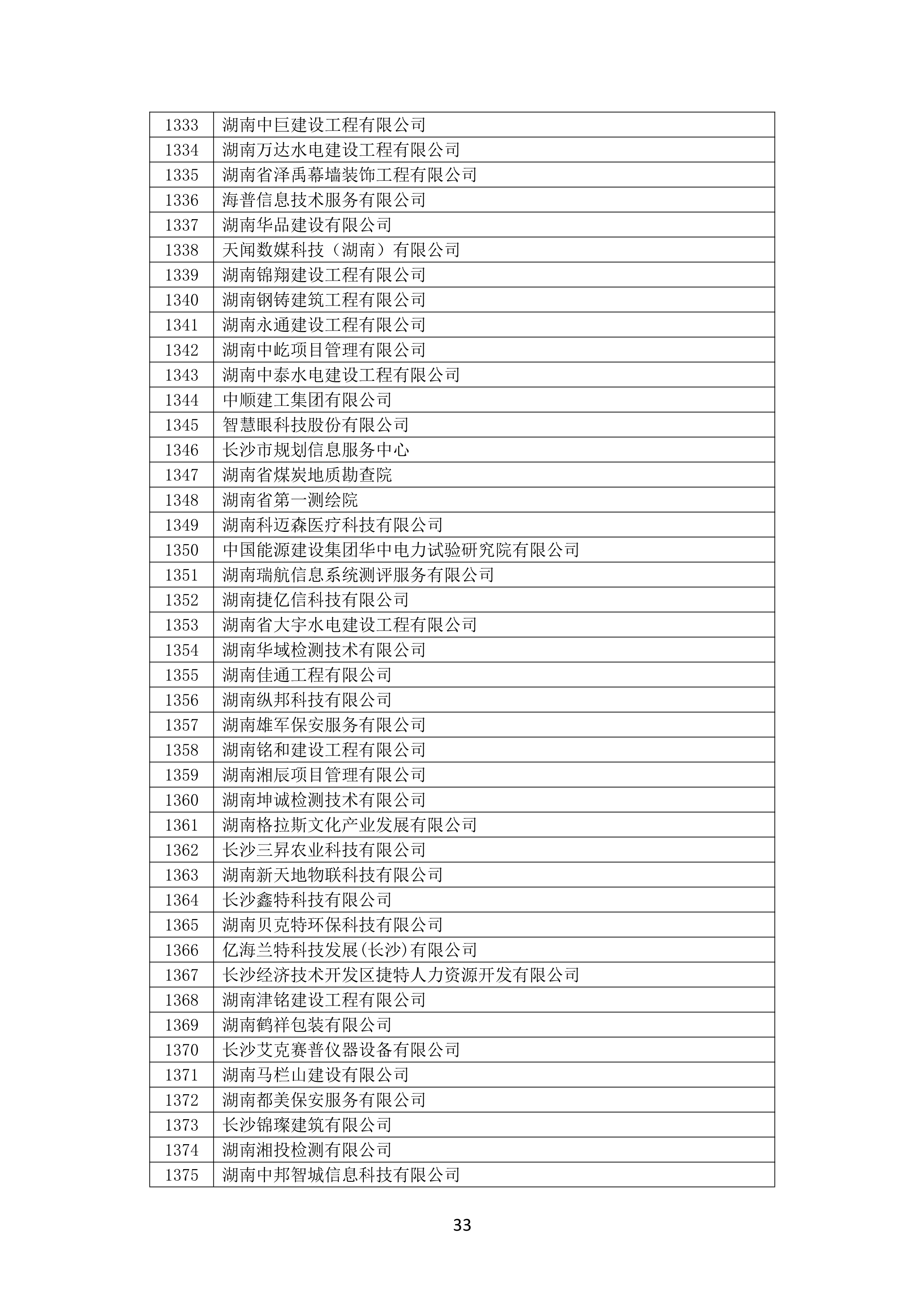 2021 年(nián)度湖南省守合同重信用企業名單_34.png