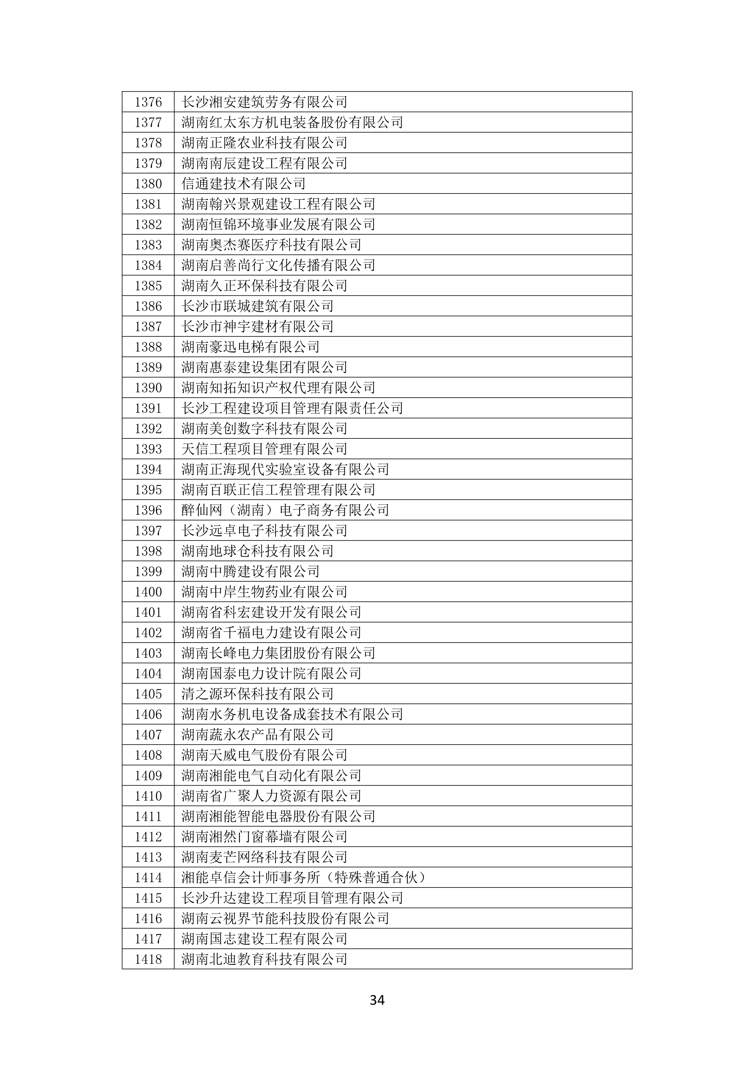 2021 年(nián)度湖南省守合同重信用企業名單_35.png