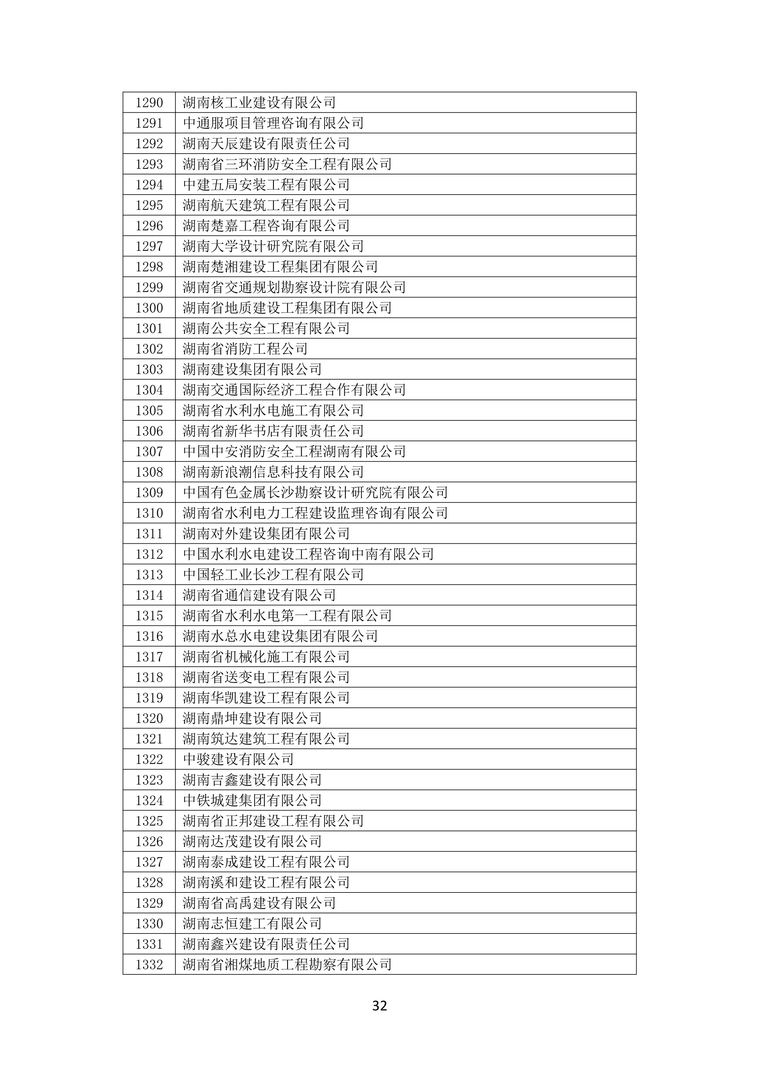 2021 年(nián)度湖南省守合同重信用企業名單_33.png