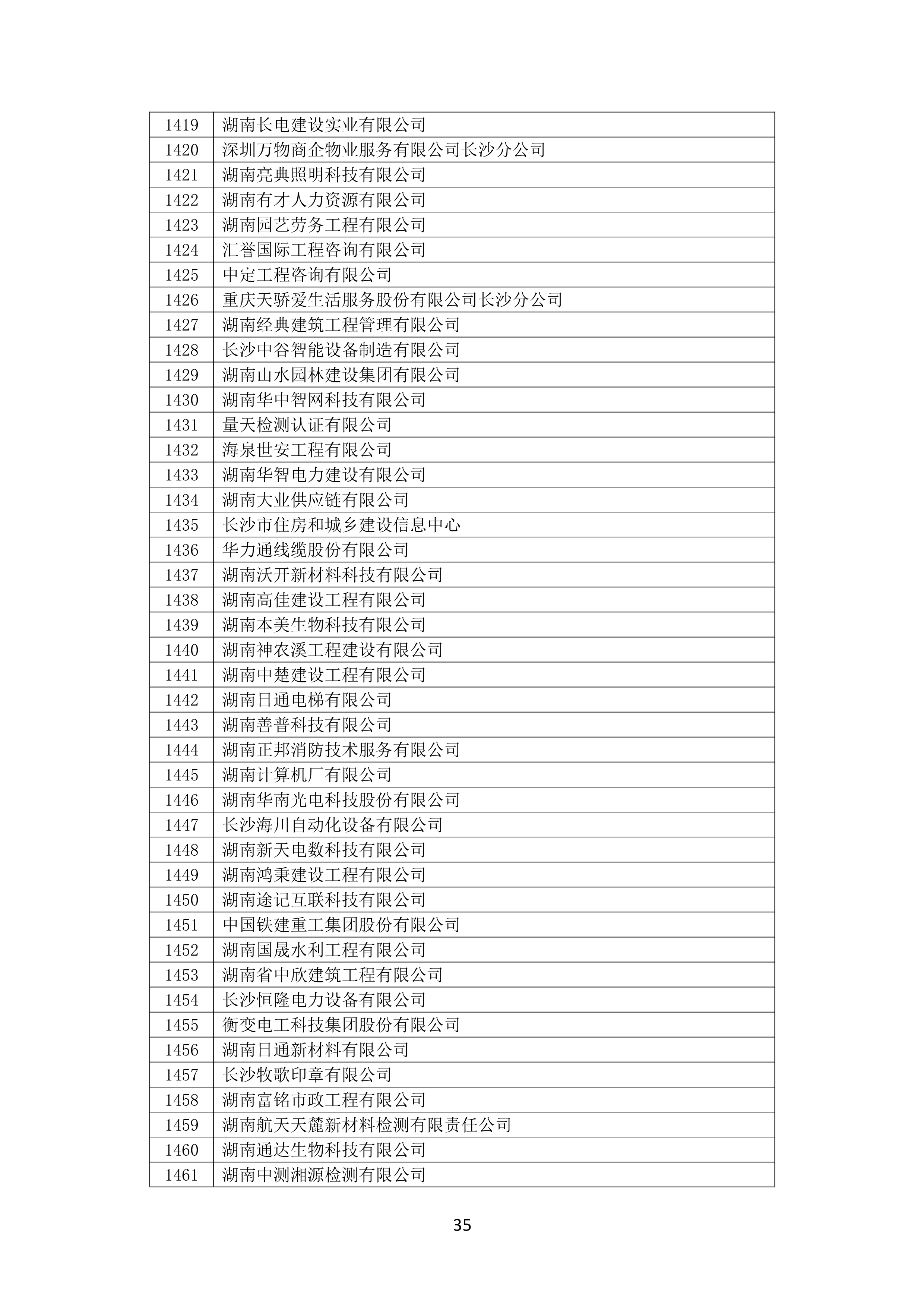 2021 年(nián)度湖南省守合同重信用企業名單_36.png