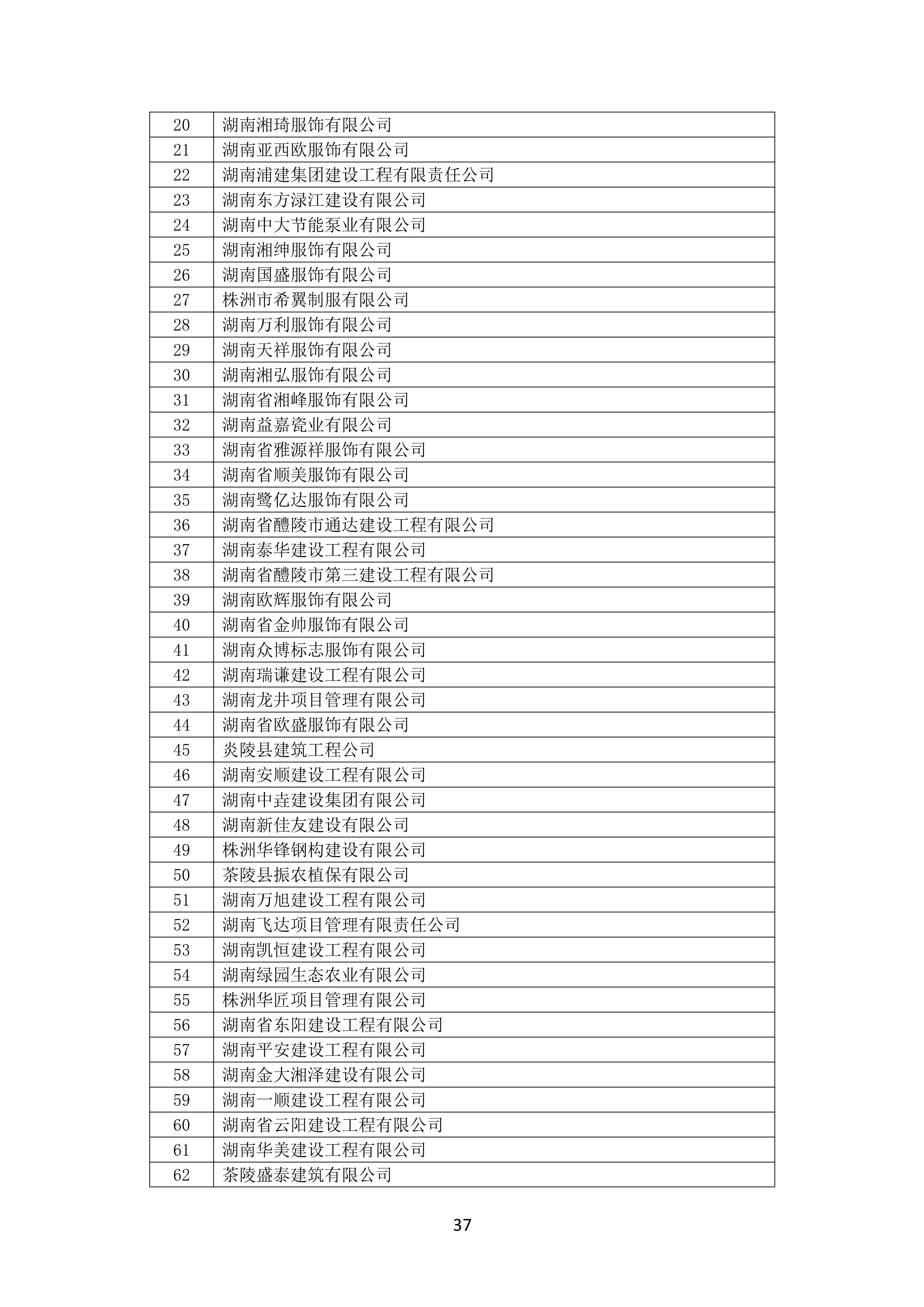 2021 年(nián)度湖南省守合同重信用企業名單_38.png