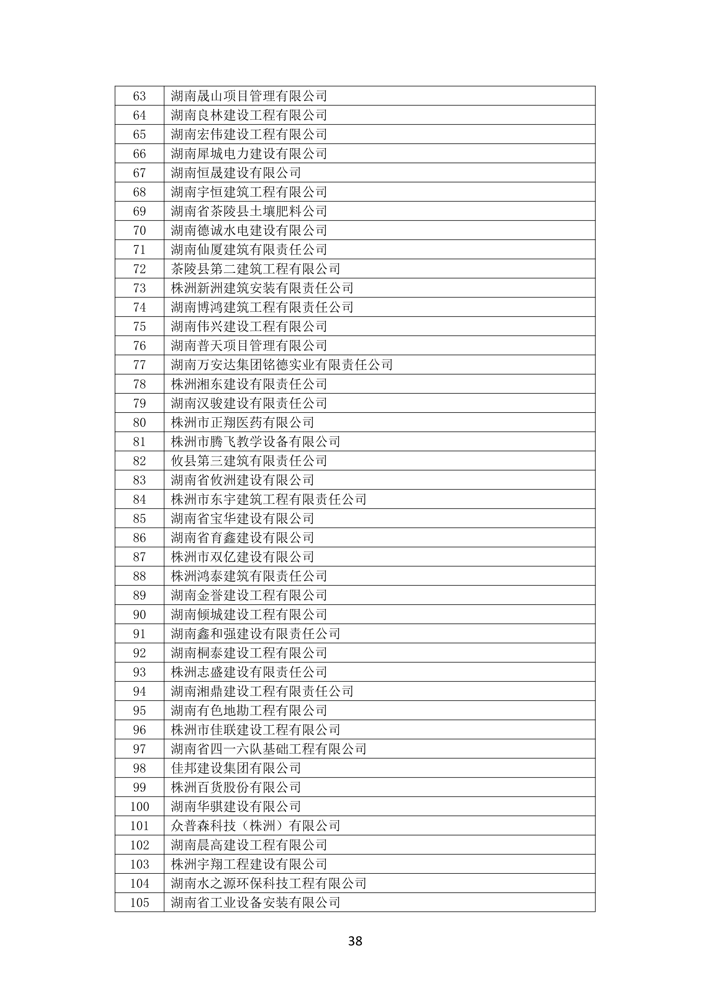 2021 年(nián)度湖南省守合同重信用企業名單_39.png