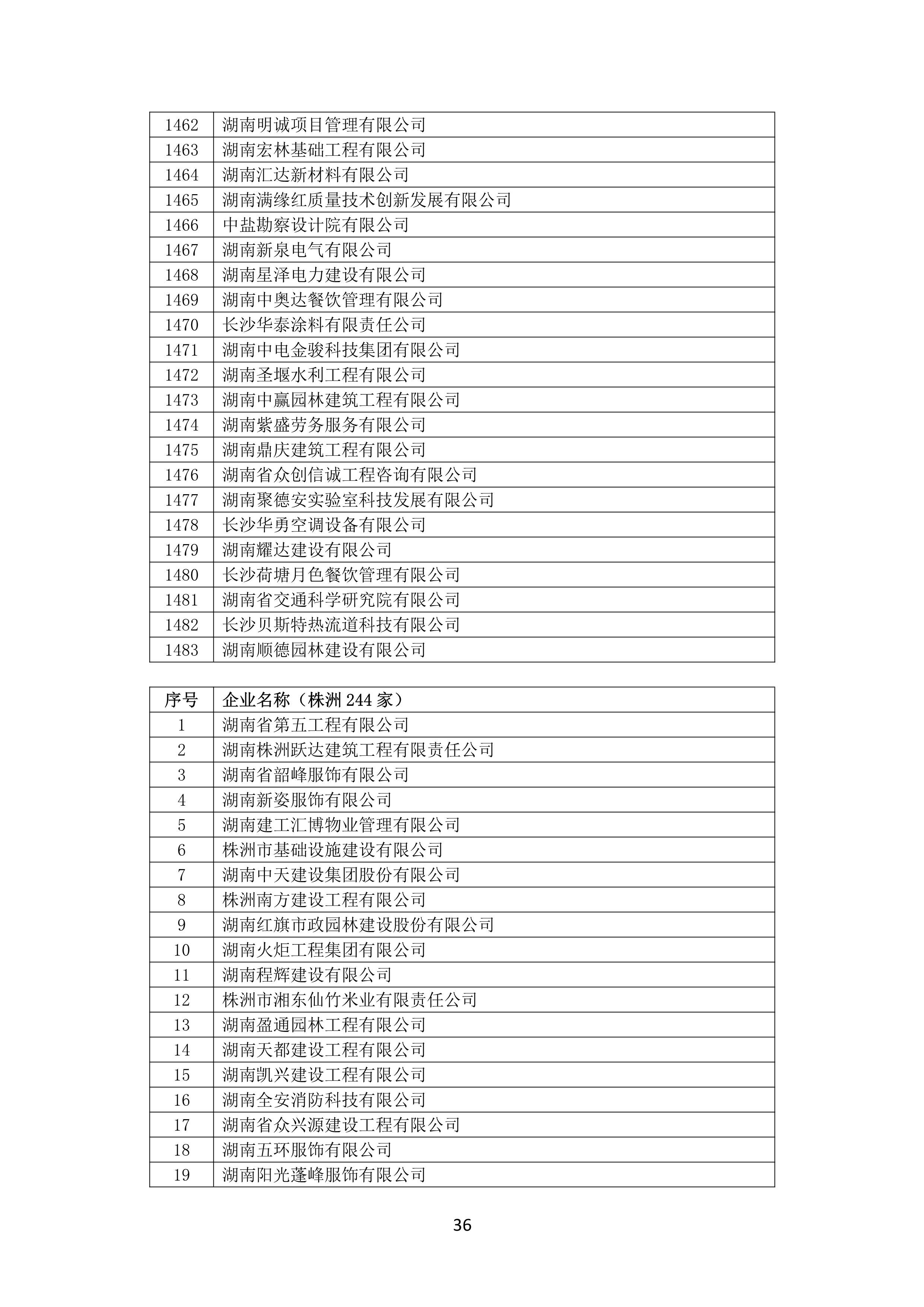 2021 年(nián)度湖南省守合同重信用企業名單_37.png