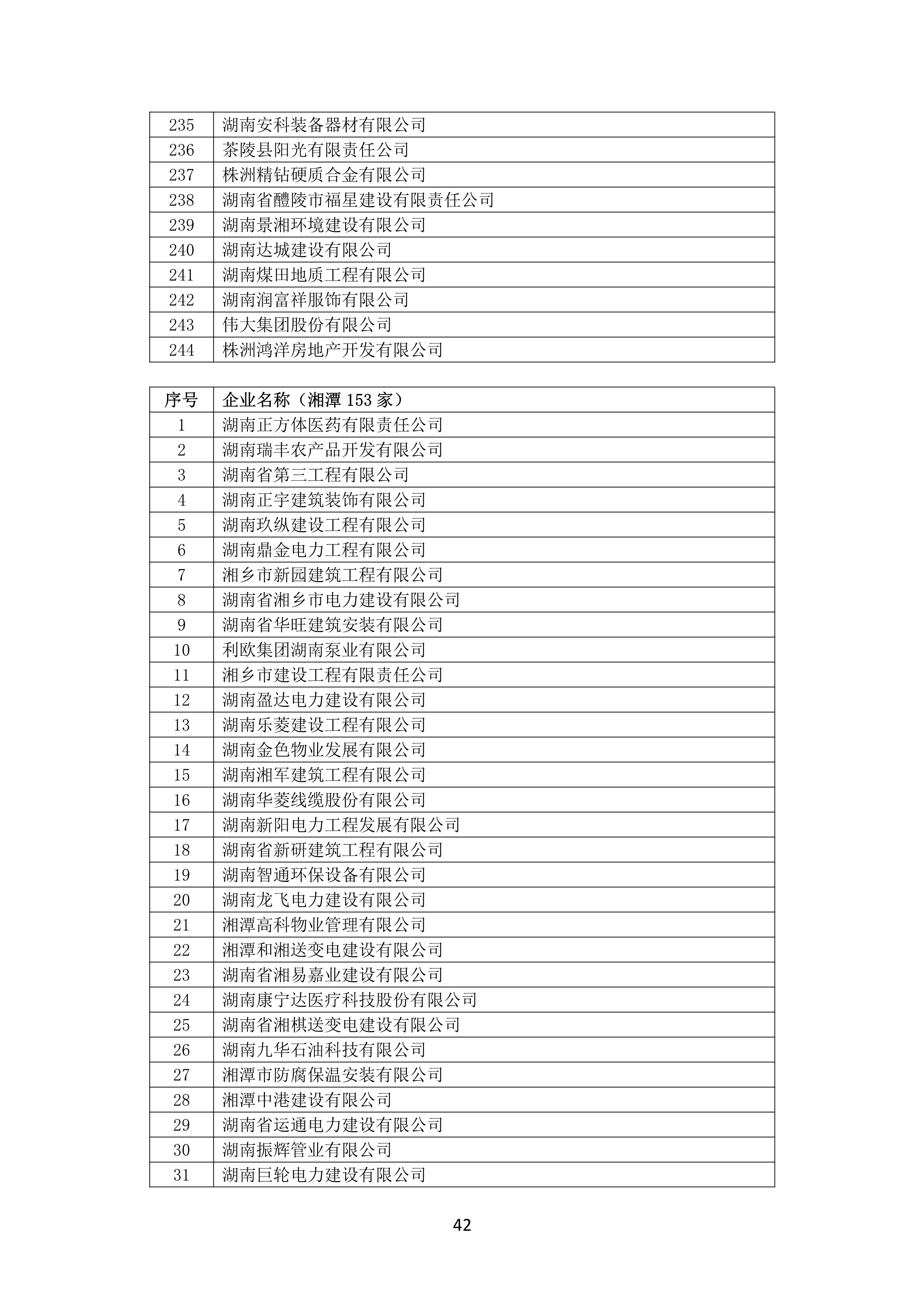 2021 年(nián)度湖南省守合同重信用企業名單_43.png