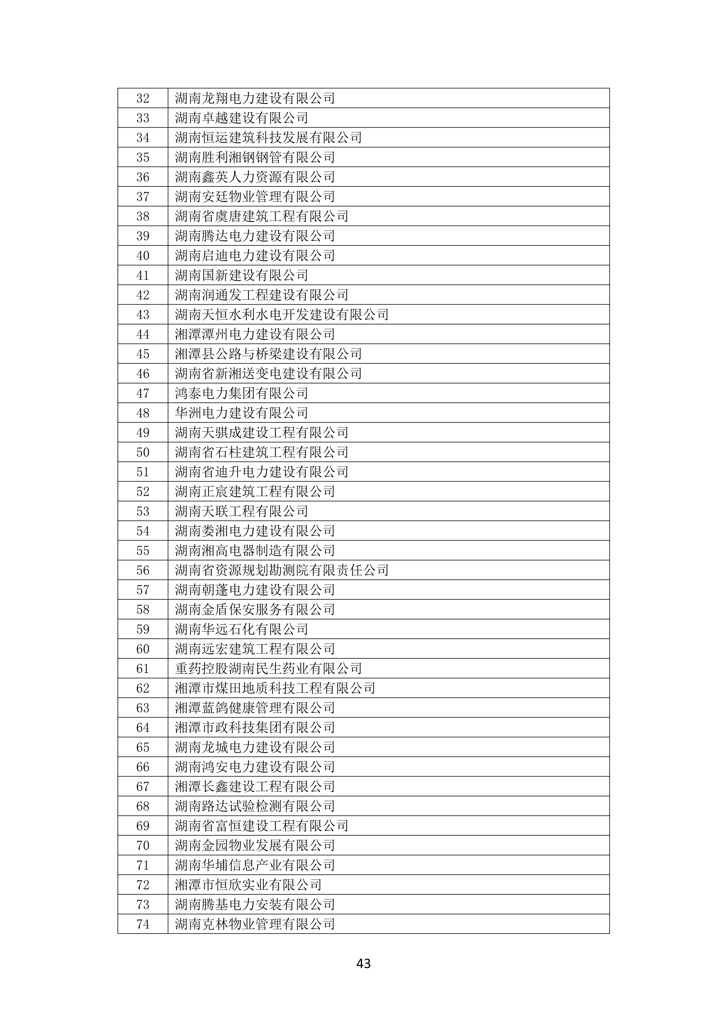 2021 年(nián)度湖南省守合同重信用企業名單_44.png