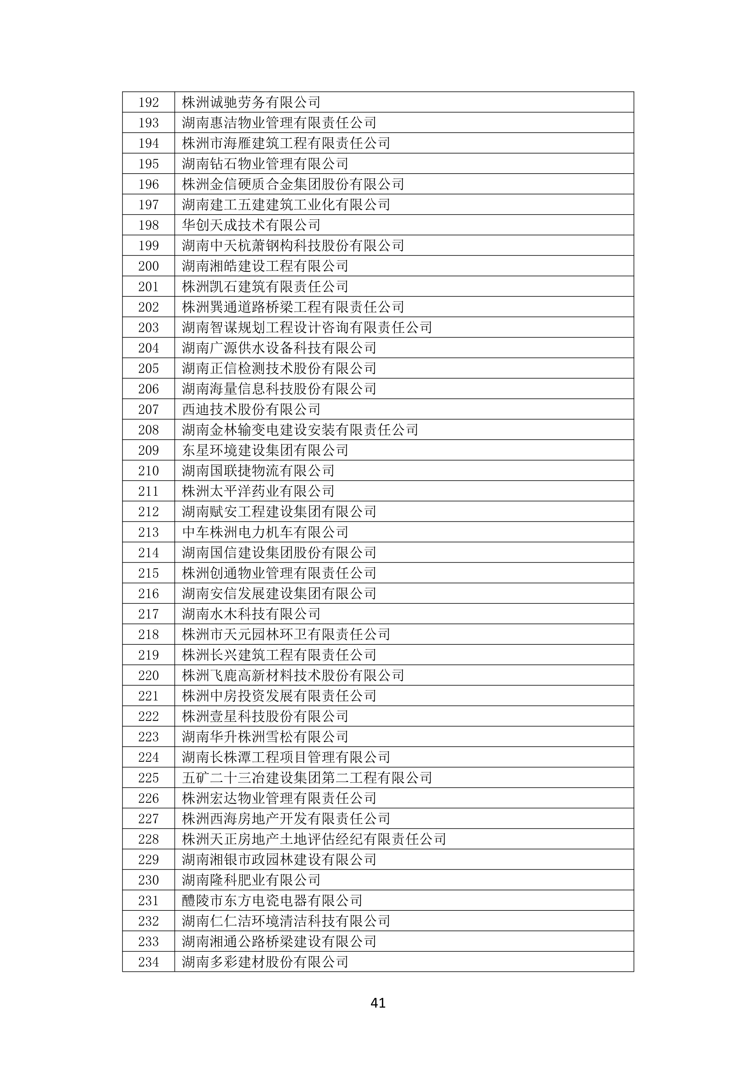 2021 年(nián)度湖南省守合同重信用企業名單_42.png