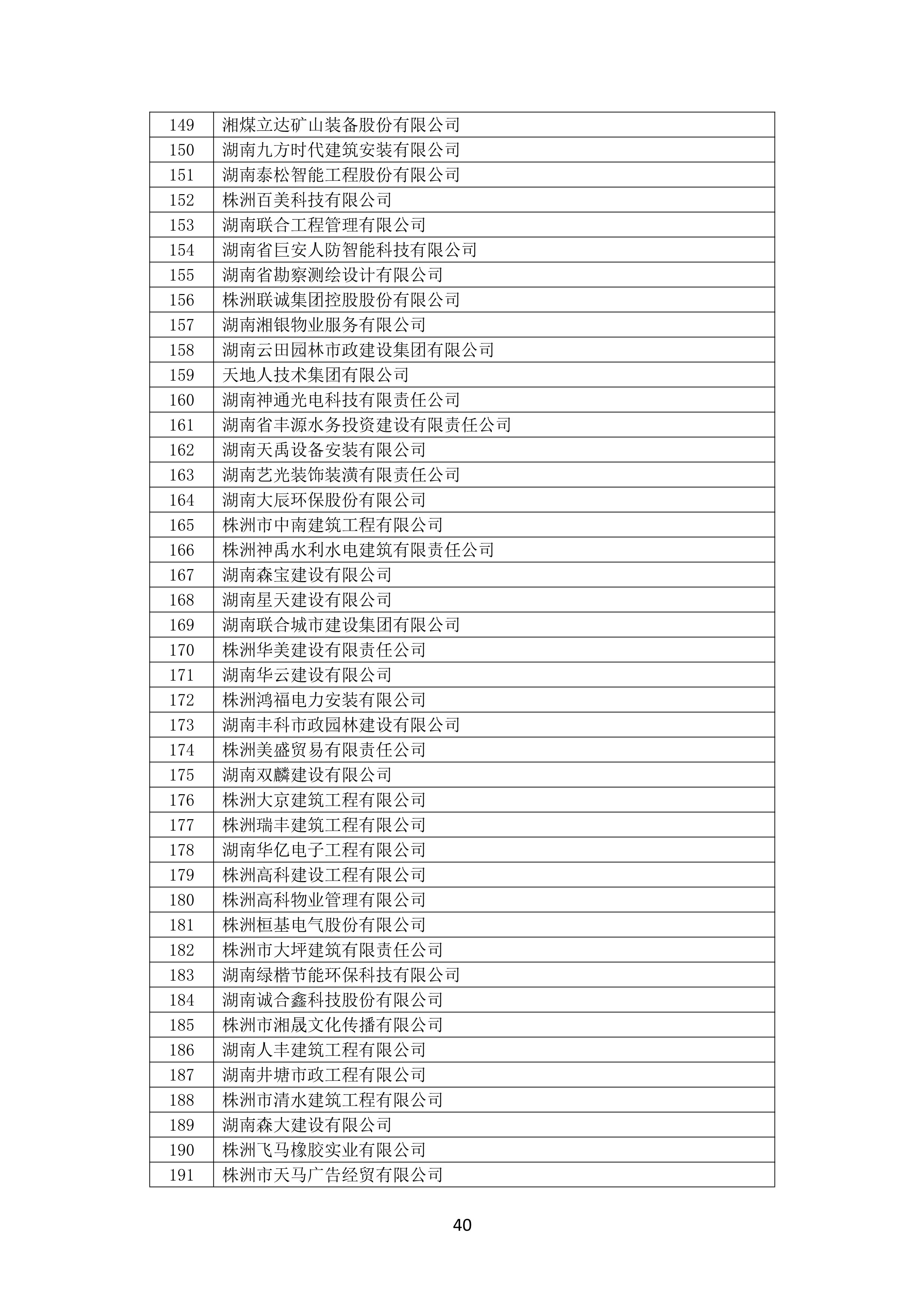 2021 年(nián)度湖南省守合同重信用企業名單_41.png