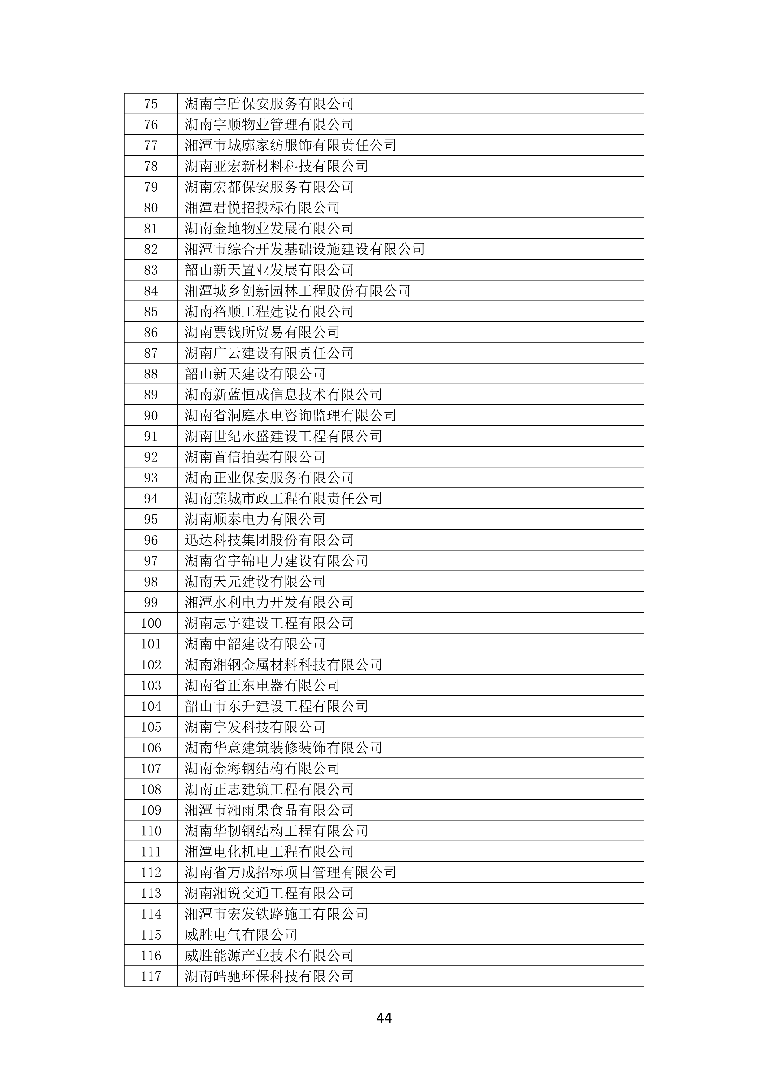 2021 年(nián)度湖南省守合同重信用企業名單_45.png