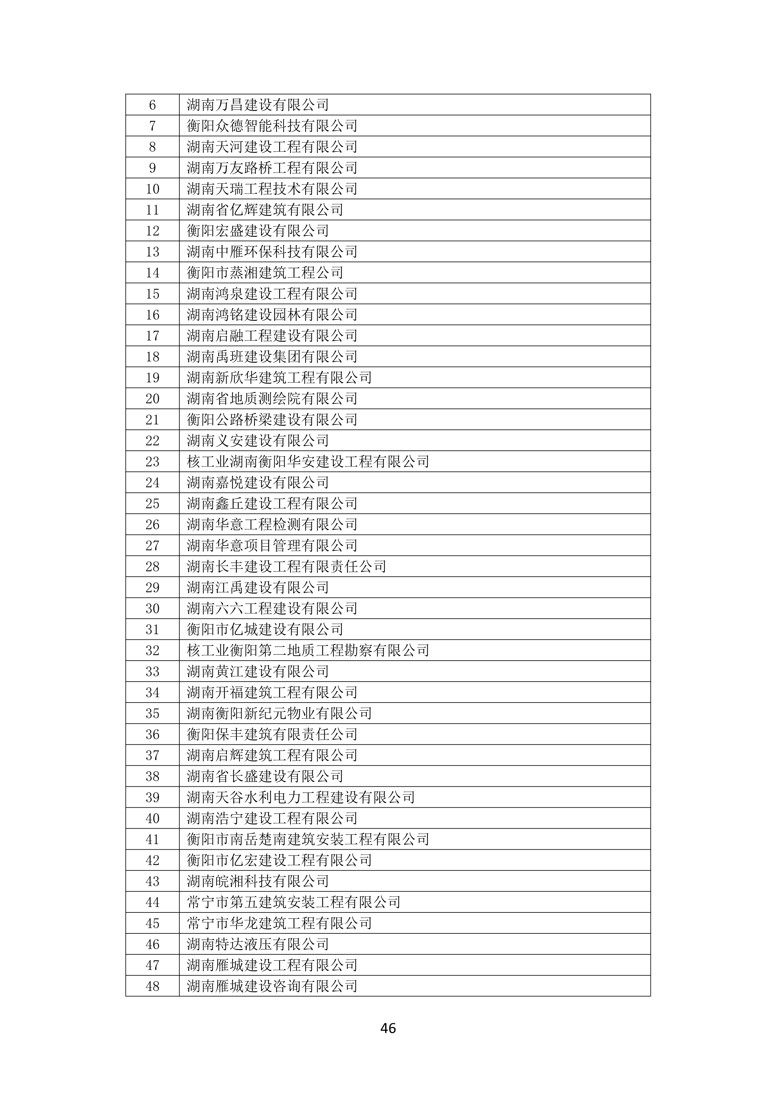 2021 年(nián)度湖南省守合同重信用企業名單_47.png